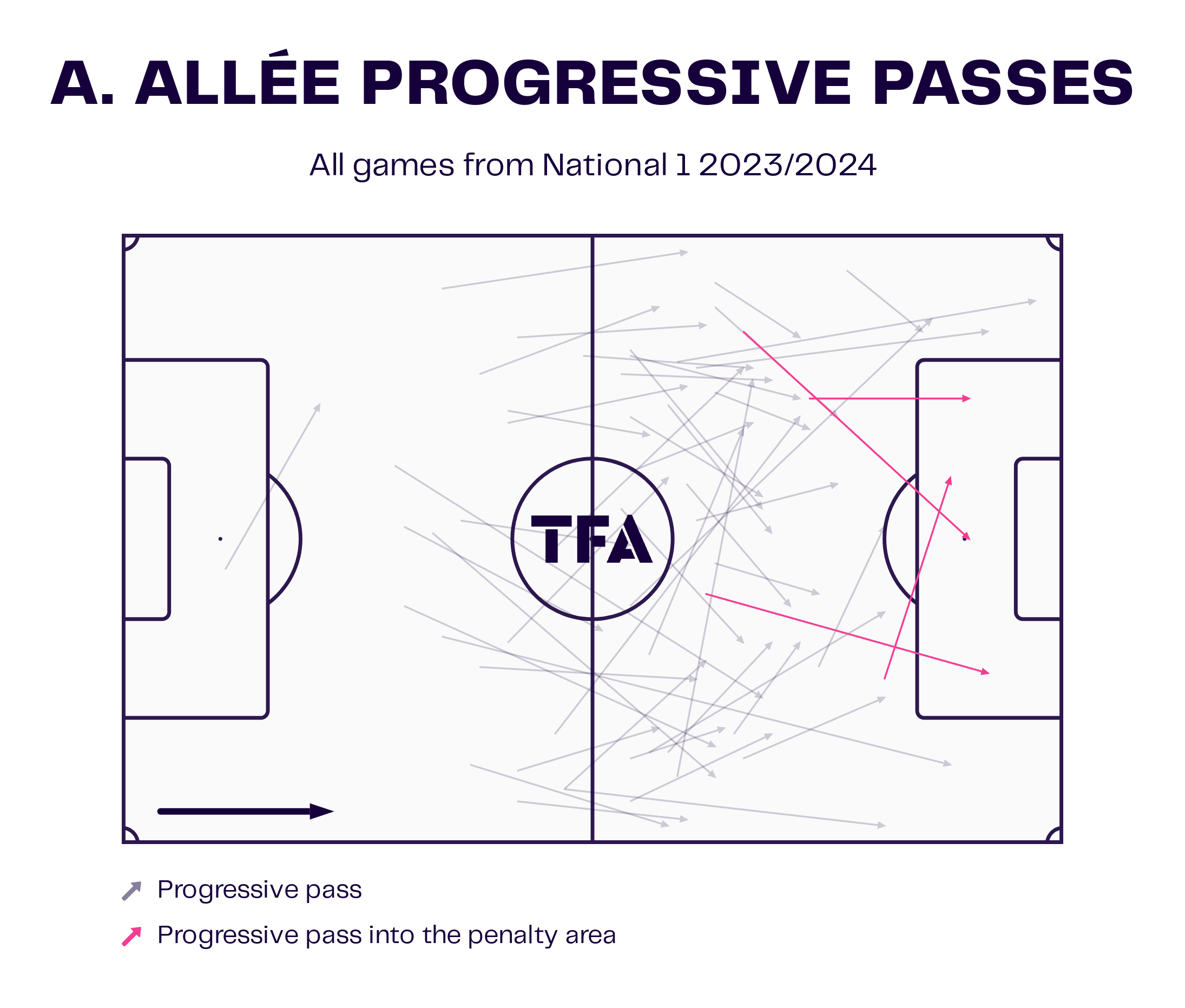 Maxime-DOrnano-Rouen-202324-tactical-analysis-tactics