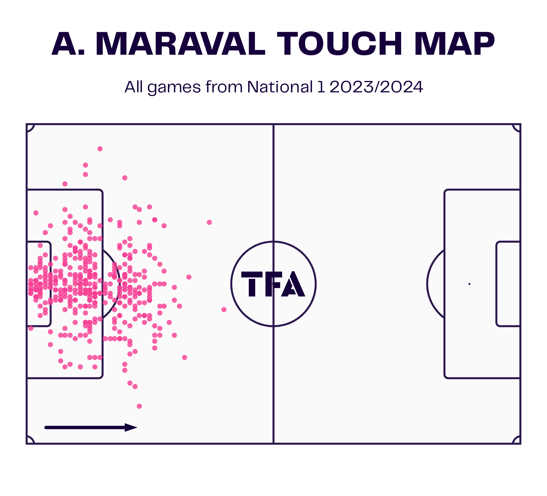 Maxime-DOrnano-Rouen-202324-tactical-analysis-tacticsv