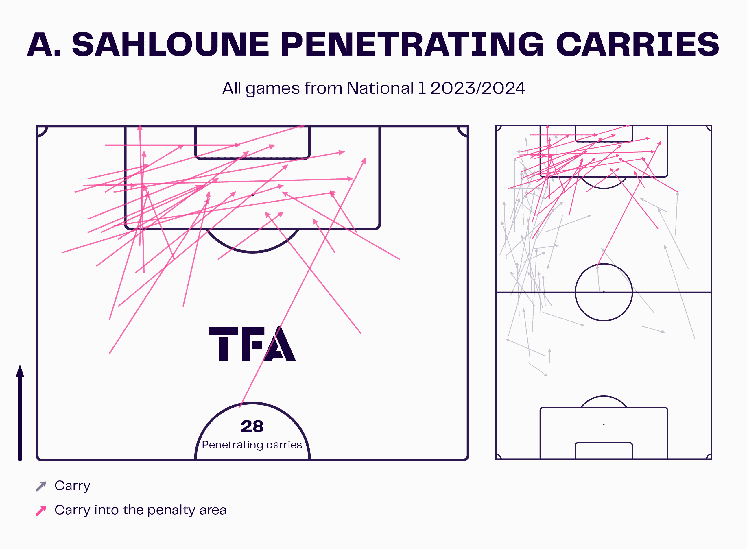 Maxime-DOrnano-Rouen-202324-tactical-analysis-tactics