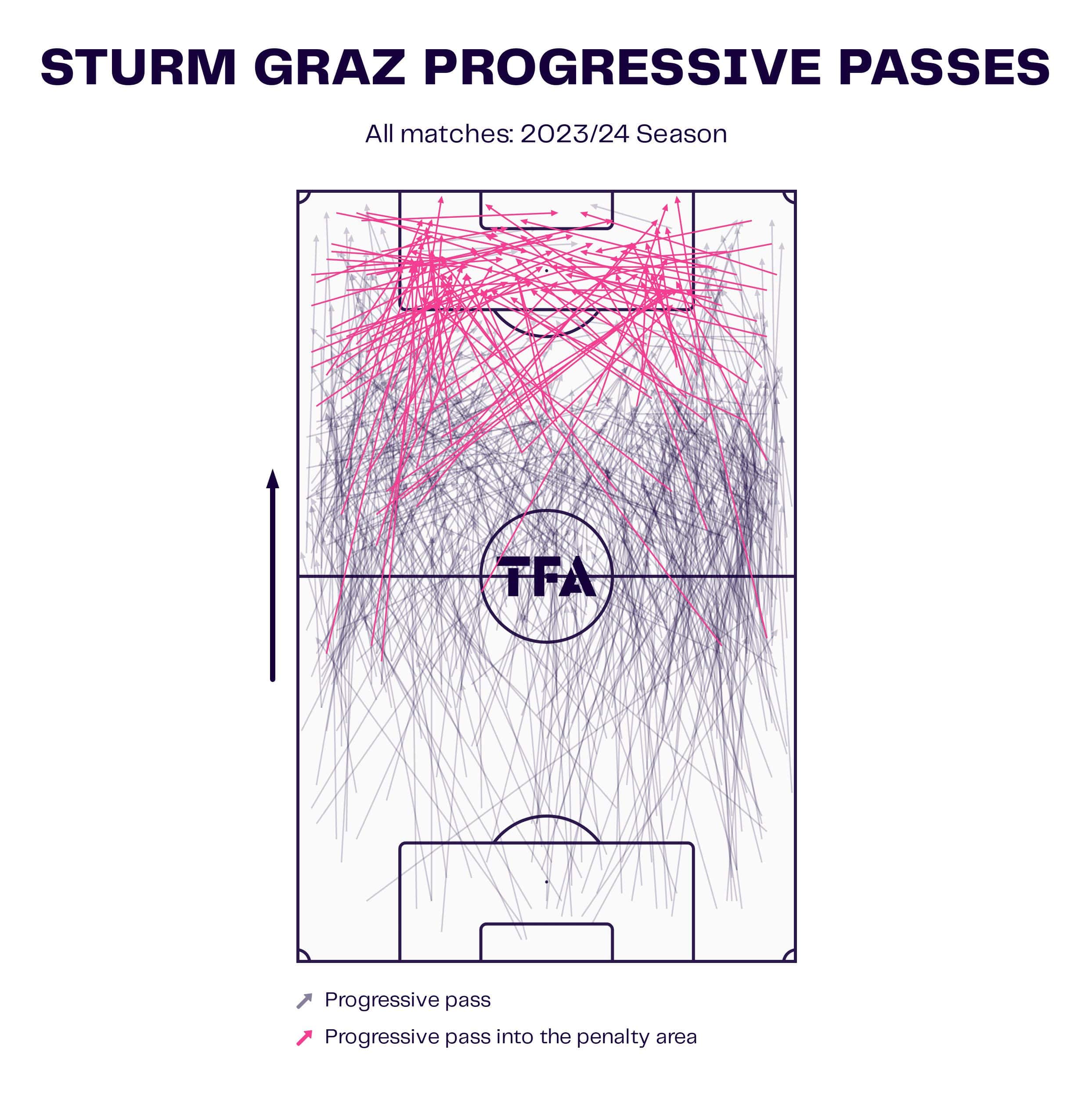 3 coaches who should be in the running to replace Maurice Steijn at Ajax - tactical analysis scout report tactics