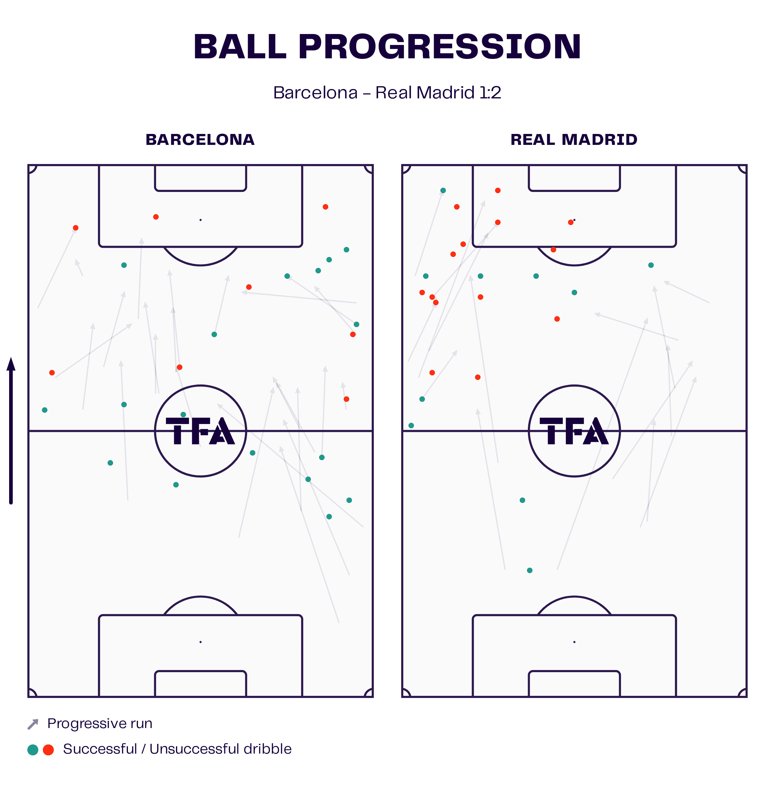 La Liga 2023/24: Barcelona vs Real Madrid – tactical analysis tactics