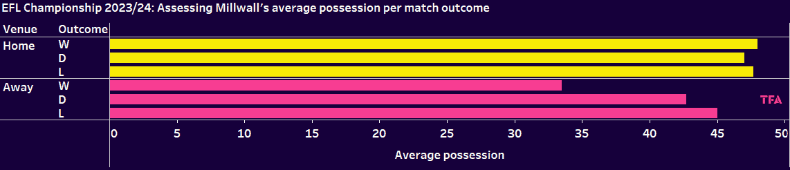 Bar chart