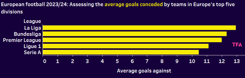 bar chart