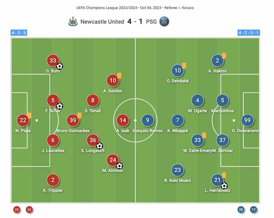 UCL 2023/24: Newcastle United vs. Paris Saint-Germain - tactical analysis tactics analysis