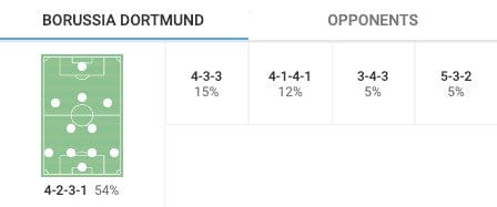Edin Terzic at Borussia Dortmund 2023/24 - tactical analysis tactics