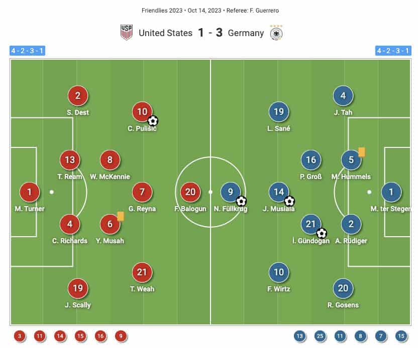 Julian Nagelsmann at Germany 2023/24 - tactical analysis tactics