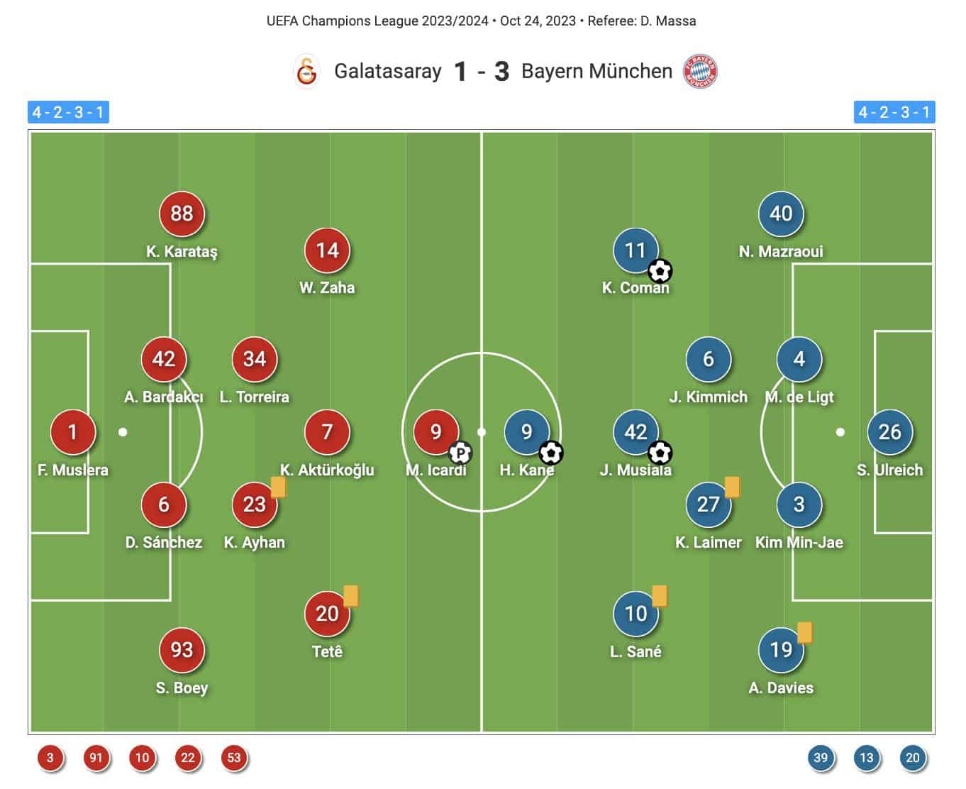 UEFA Champions League 2023/24: Galatasaray vs. FC Bayern - tactical analysis tactics