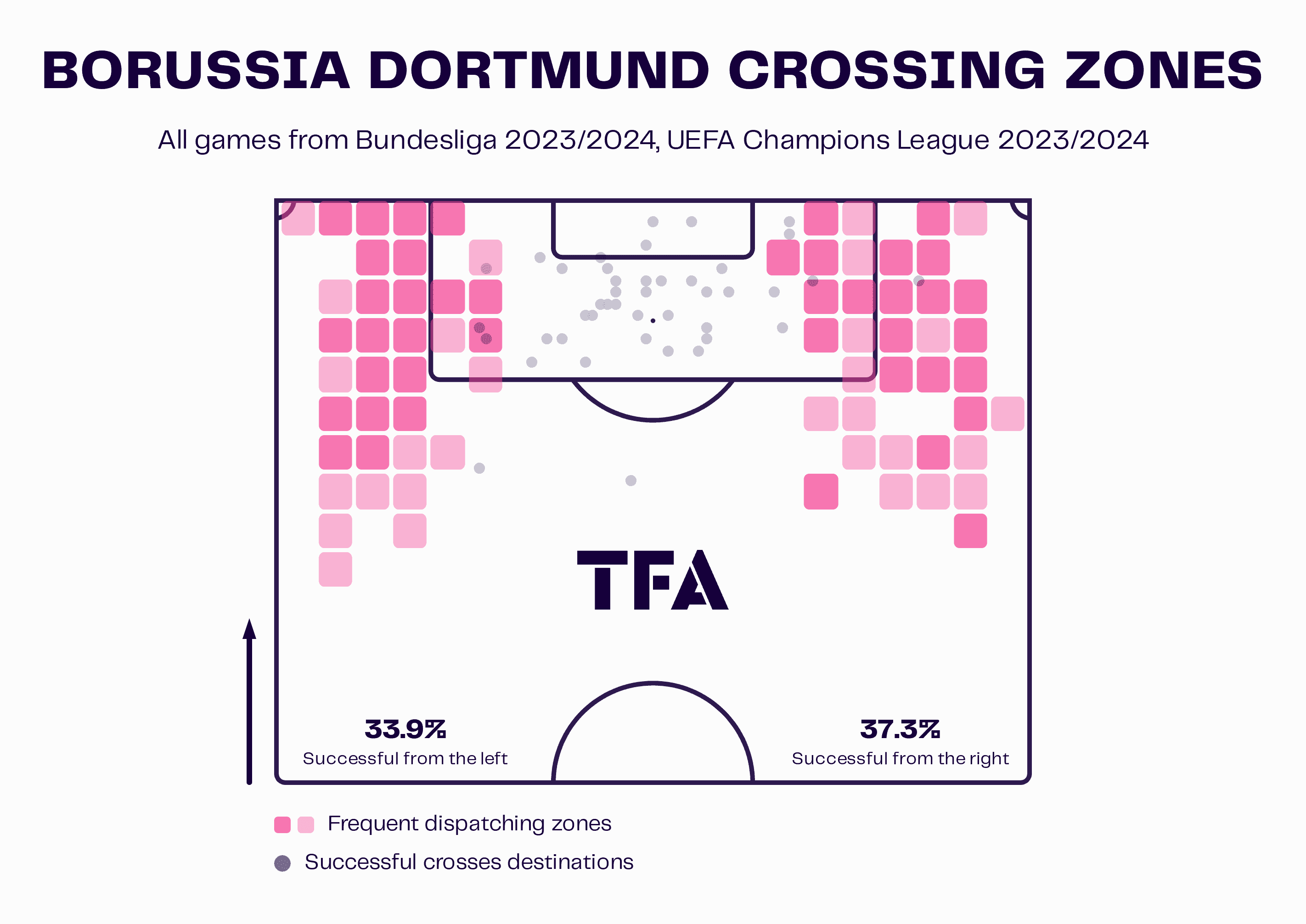 Borussia Dortmund Crossing Zones - Bundesliga 2023/24