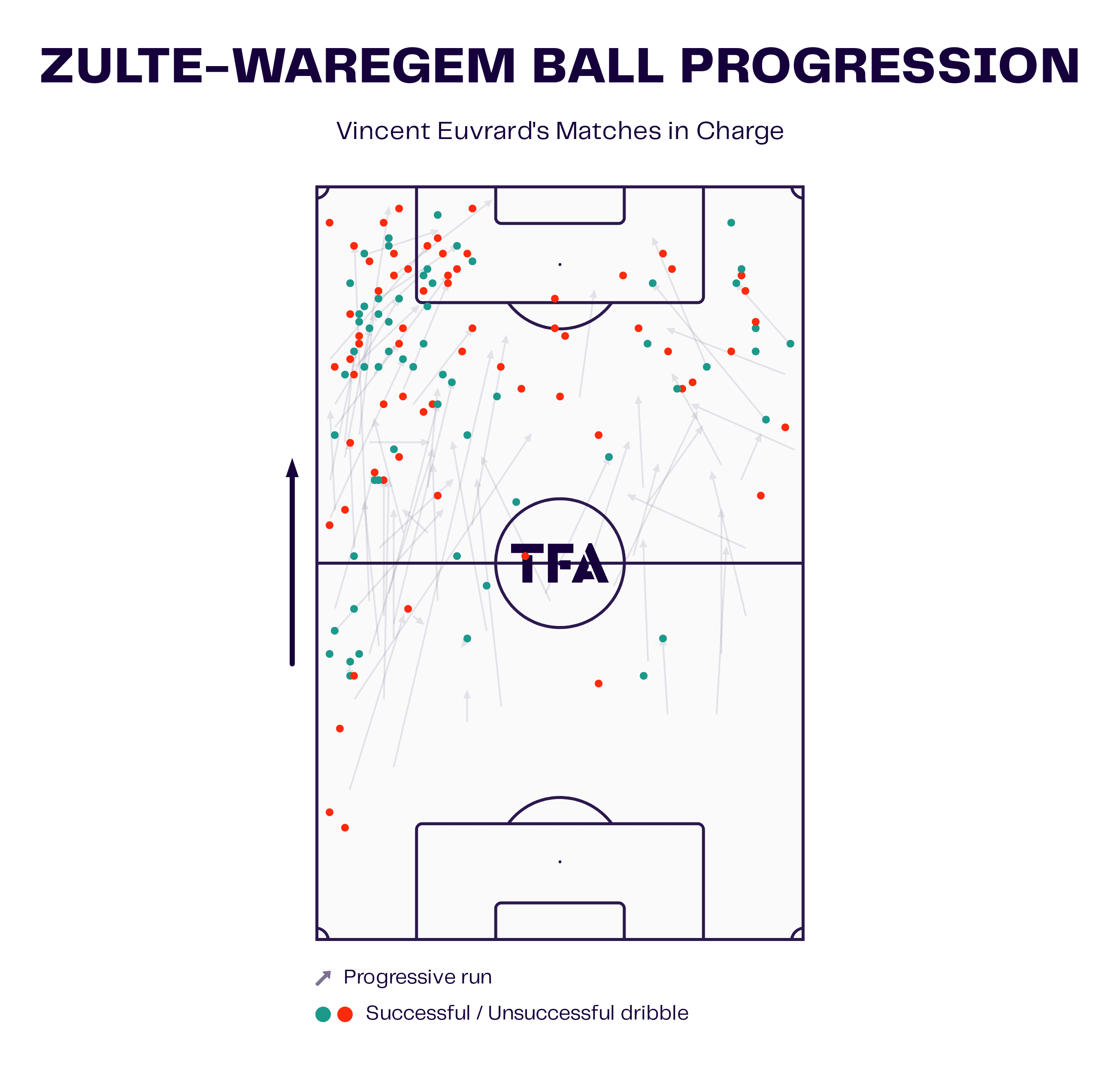 Zulte-Waregem: How they are looking to bounce straight back up under Vincent Euvrard - tactical analysis scout report tactics