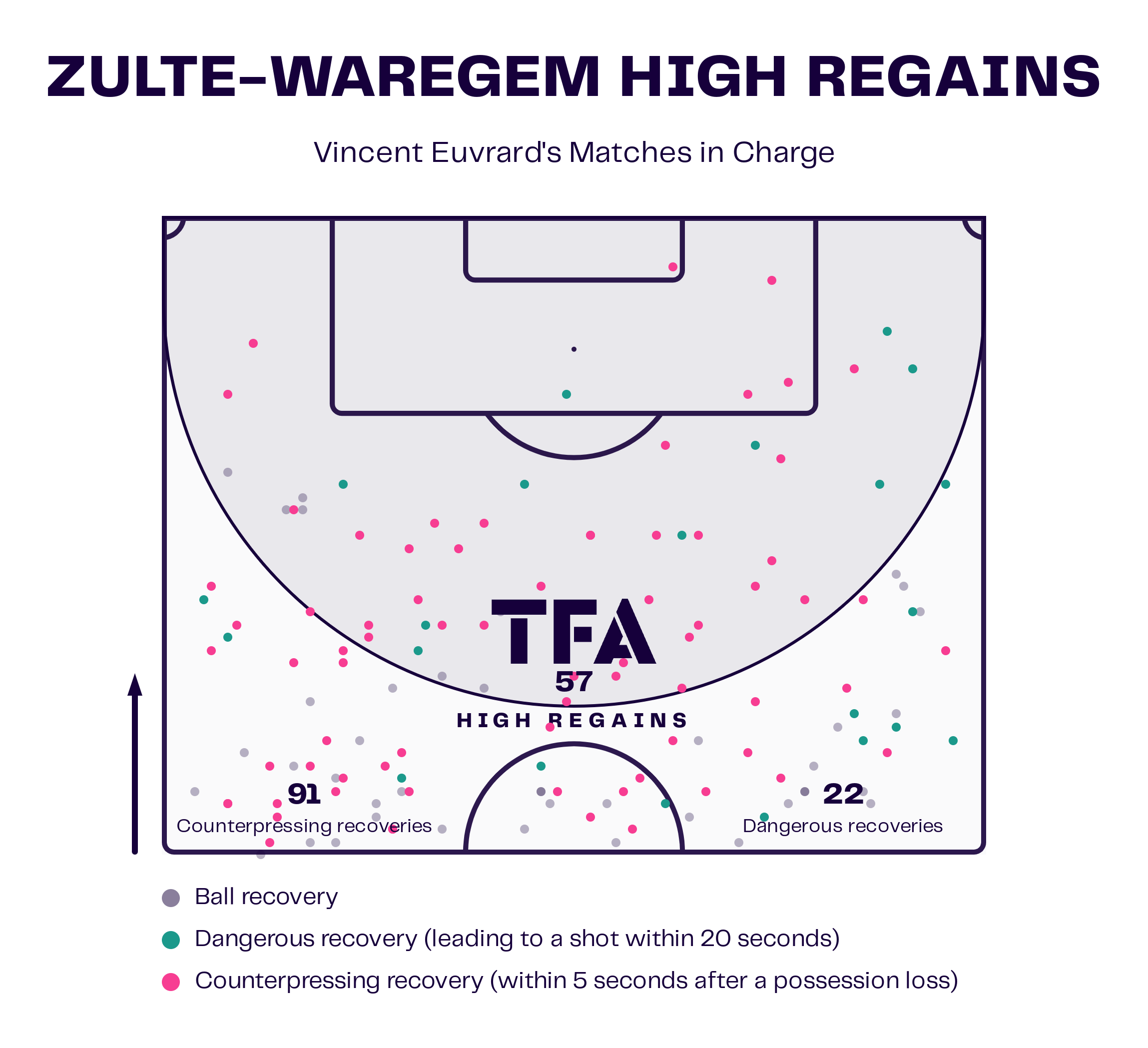 Zulte-Waregem: How they are looking to bounce straight back up under Vincent Euvrard - tactical analysis scout report tactics