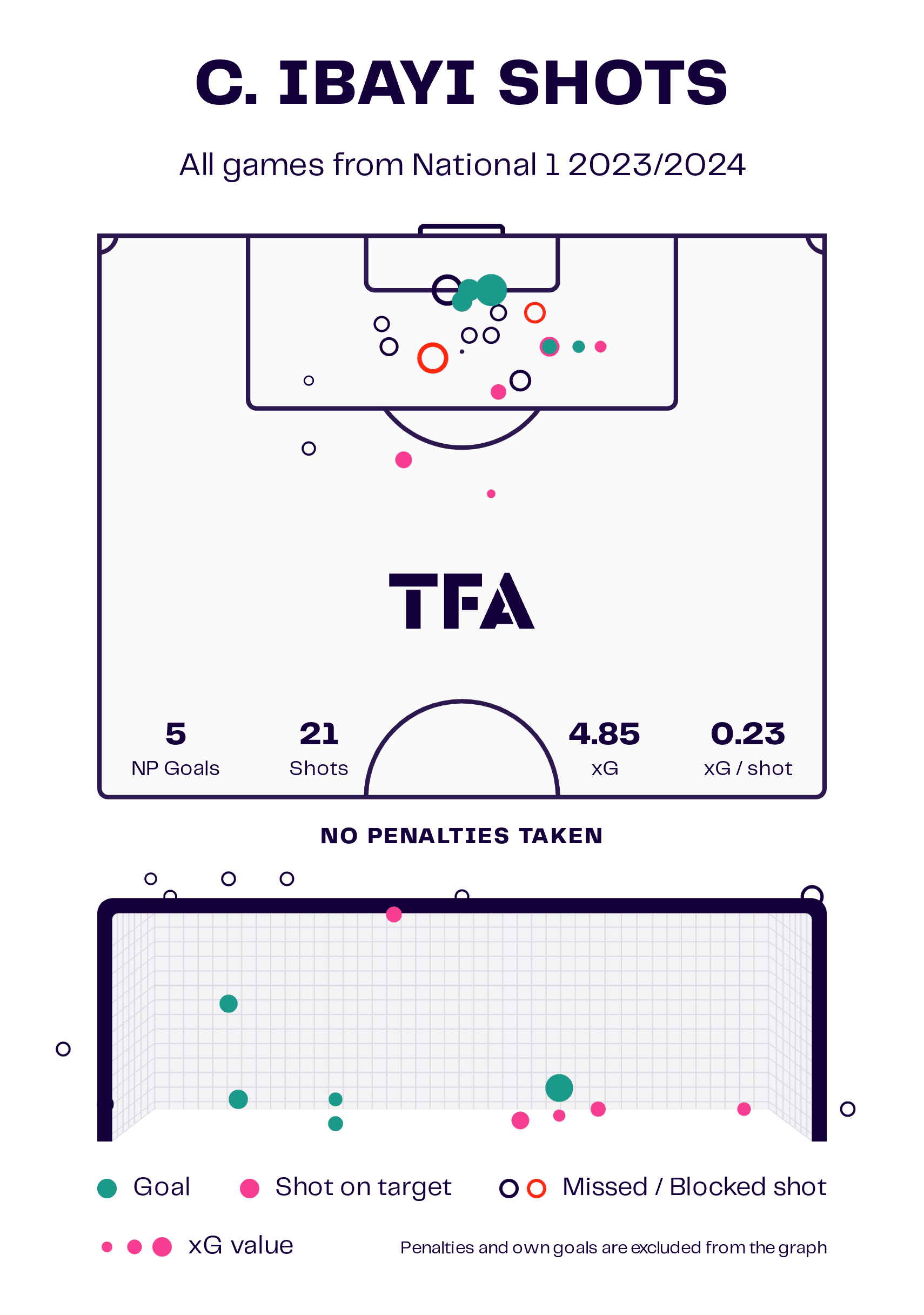 Maxime-DOrnano-Rouen-202324-tactical-analysis-tactics