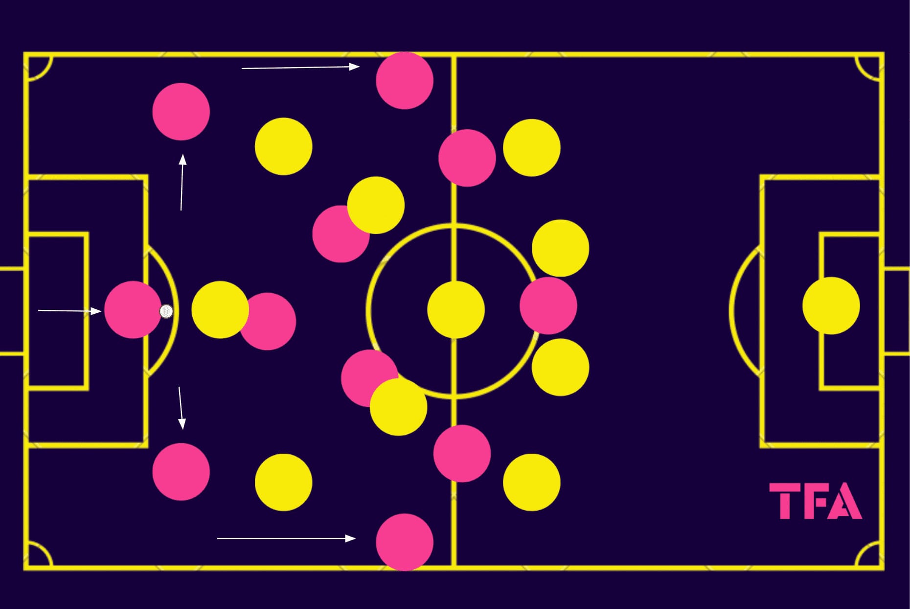 Maxime-DOrnano-Rouen-202324-tactical-analysis-tactics