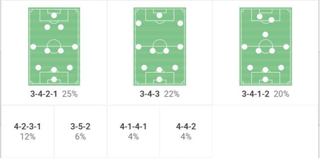 Cathinka Tandberg 2023- scout report tactical analysis tactics