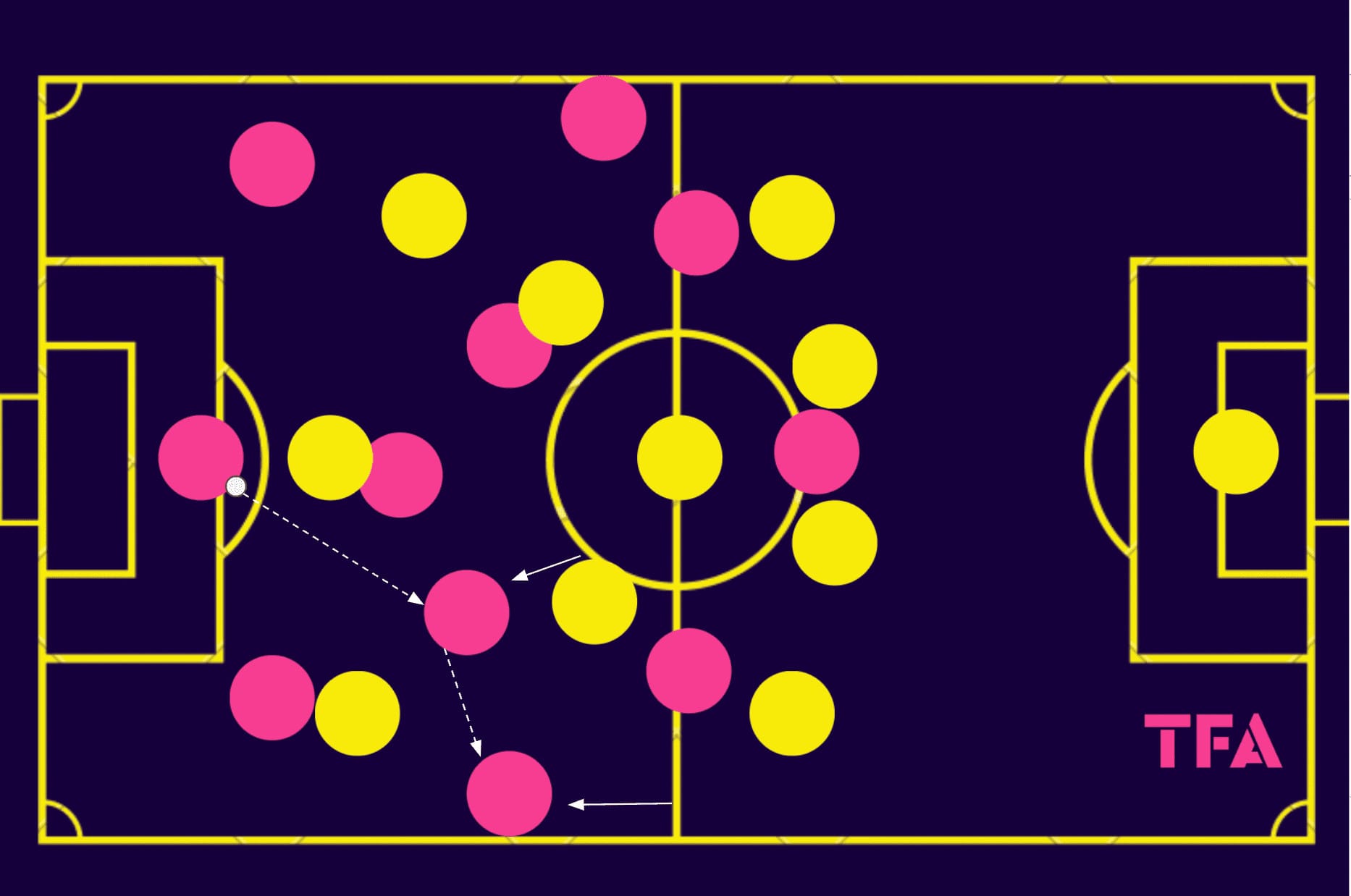 Maxime-DOrnano-Rouen-202324-tactical-analysis-tactics