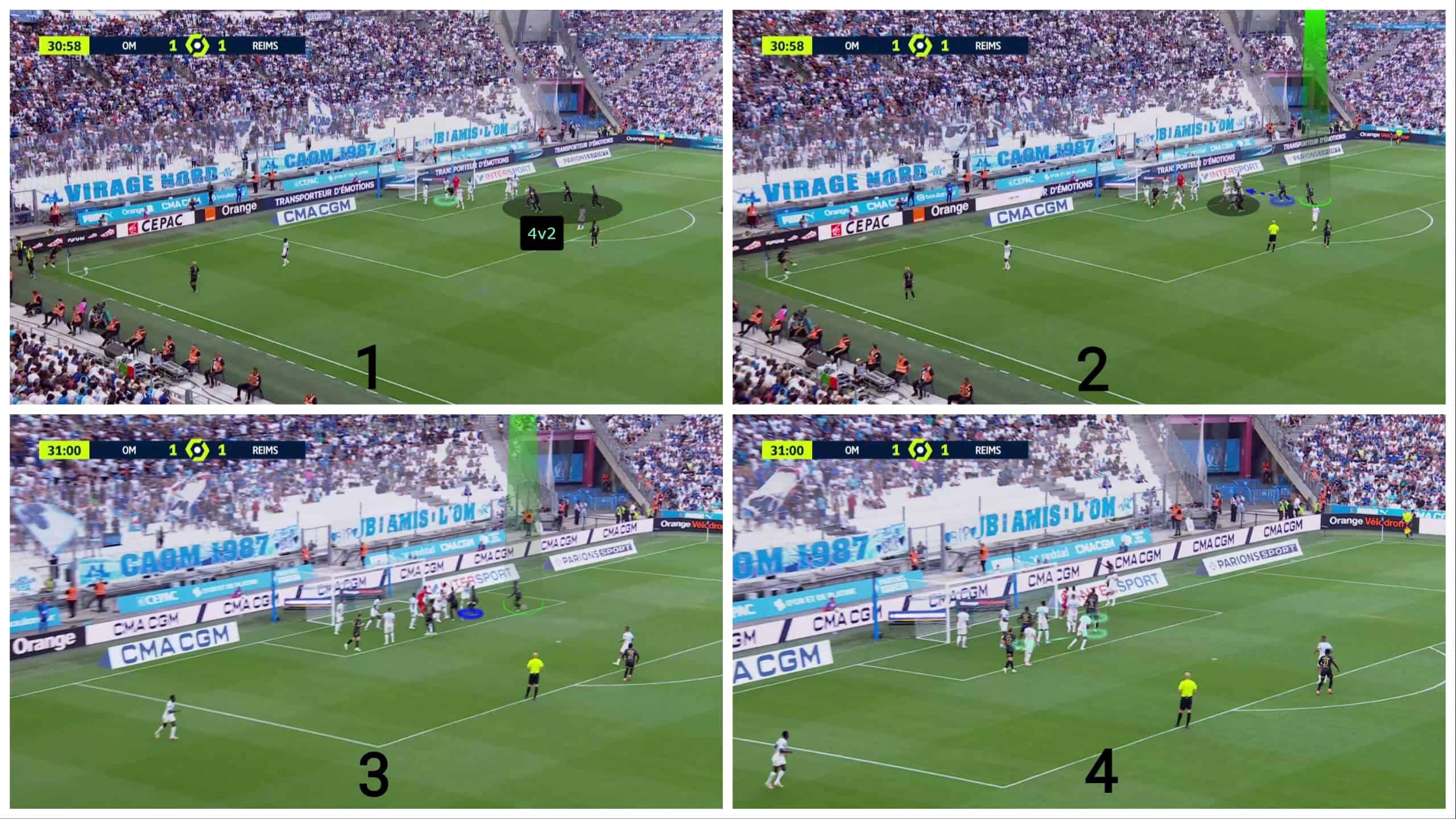 They also have other tricks by overloading the area near the penalty spot far away from the zonal line, so they have a numerical superiority against man markers. They do this trick by different methods targeting different areas, as we will explain.