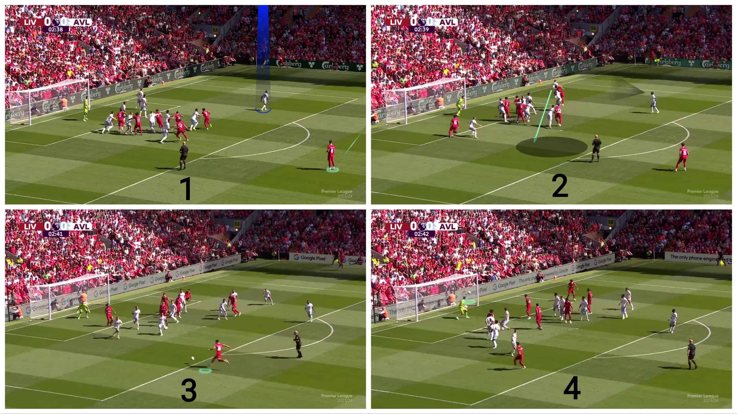 analysing-the-second-wave-at-corners-set-piece-analysis-tactics