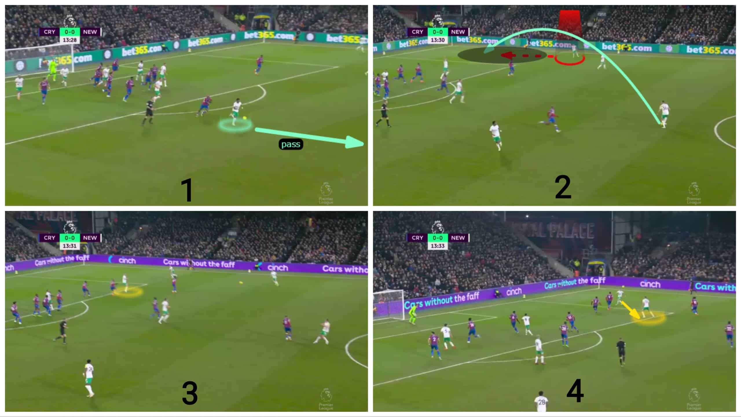 analysing-the-second-wave-at-corners-set-piece-analysis-tactics