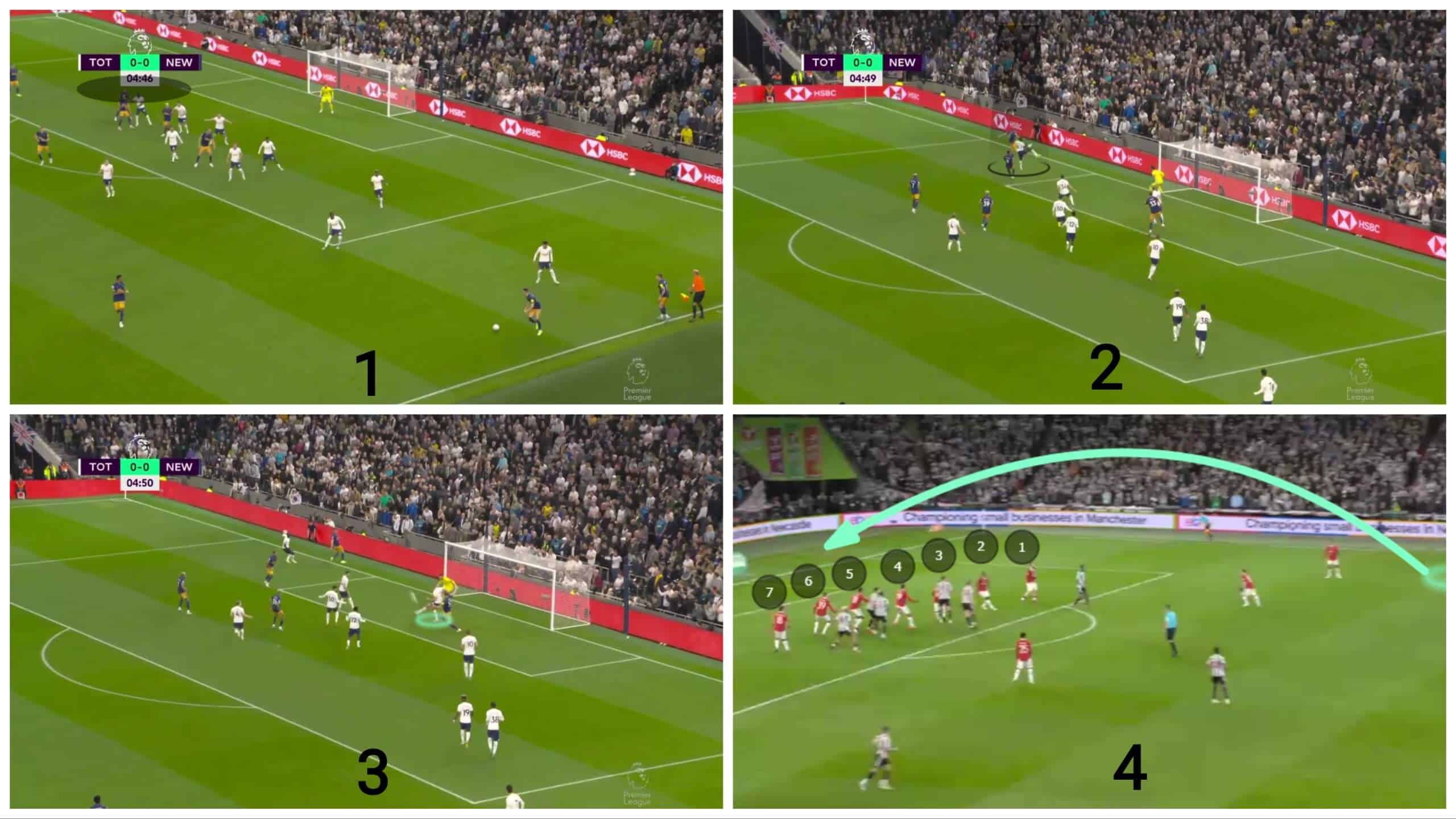 analysing-the-second-wave-at-corners-set-piece-analysis-tactics