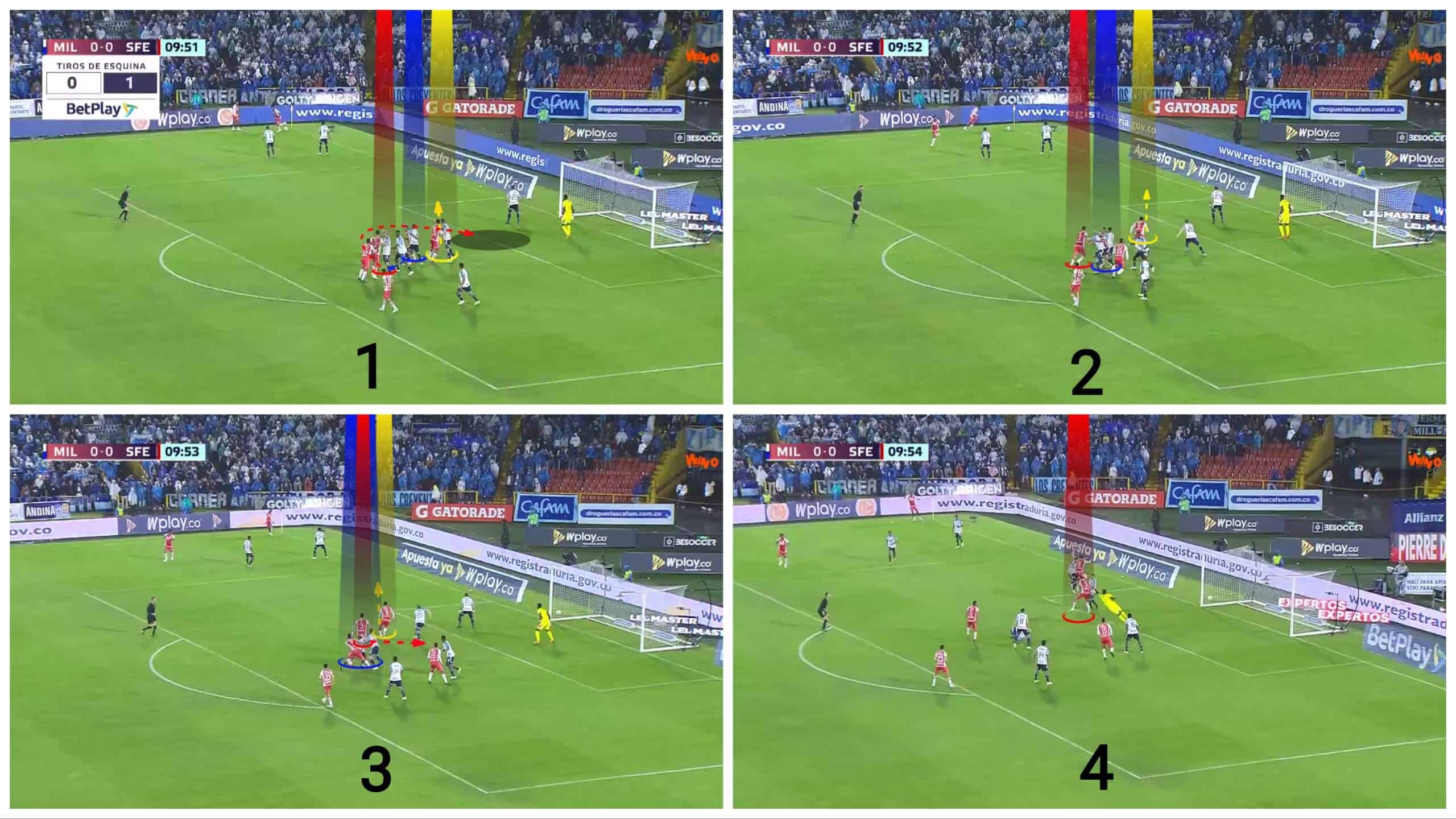 dissecting-santa-fe-brilliant-corner-routines-set-piece-analysis-tactics