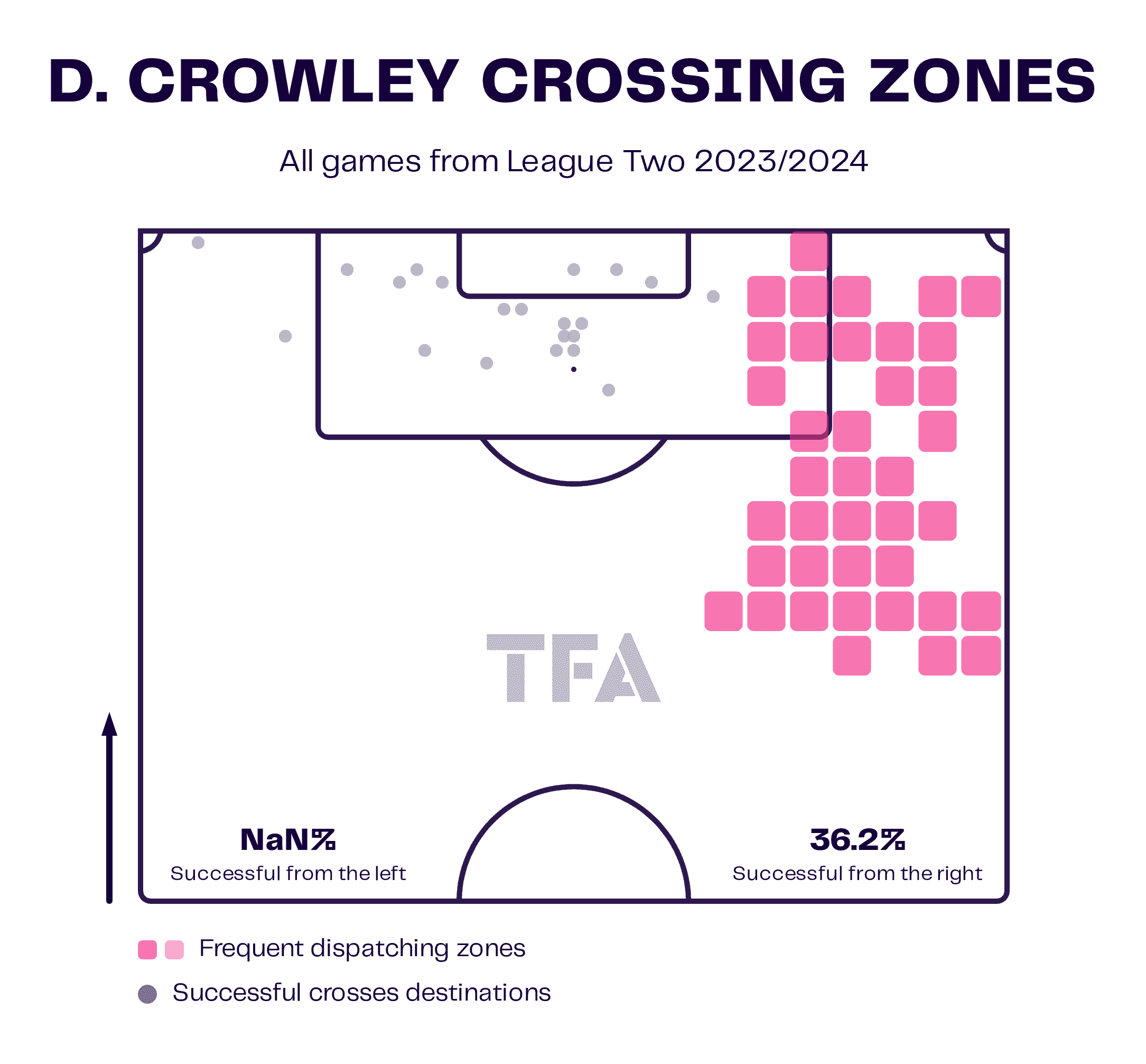 EFL League Two 23/24: How the addition of Dan Crowley has helped Notts County start the season so well - Scout Report