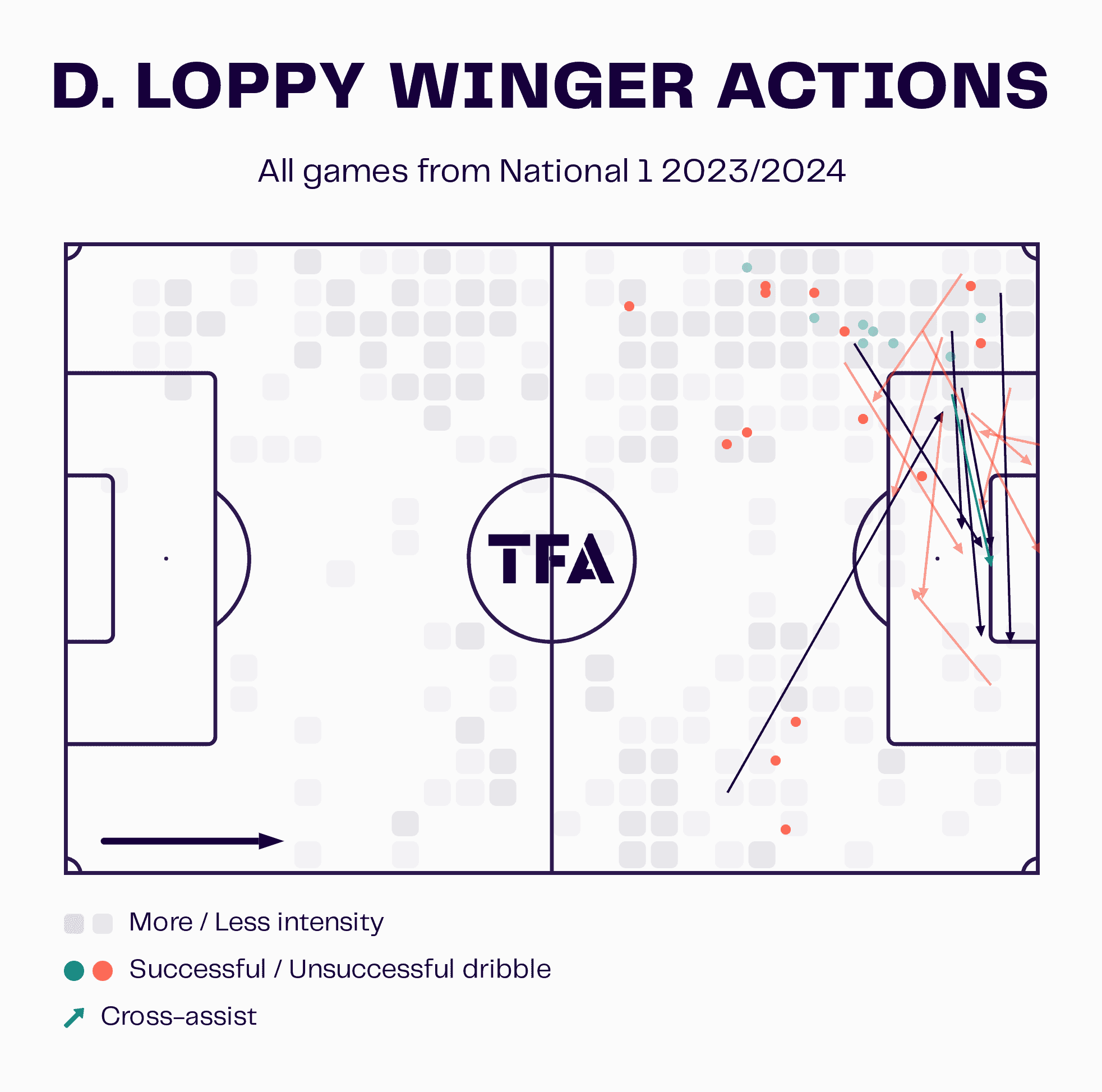 Maxime-DOrnano-Rouen-202324-tactical-analysis-tactics