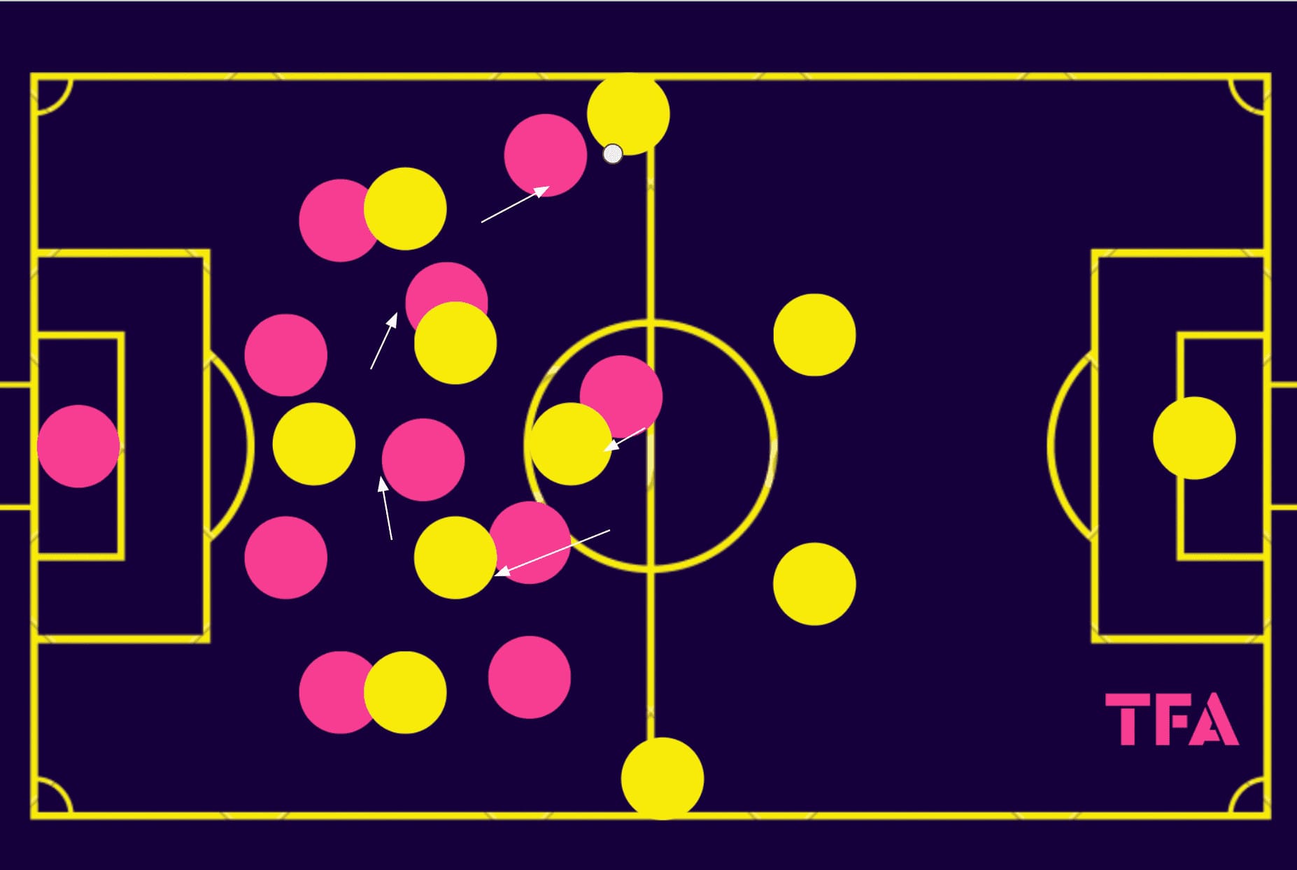 Maxime-DOrnano-Rouen-202324-tactical-analysis-tactics