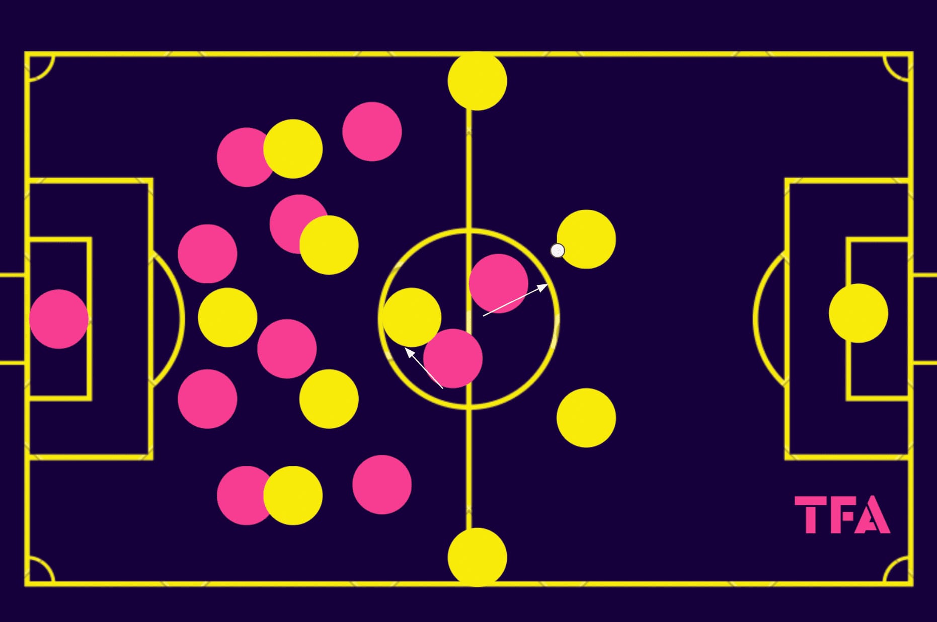 Maxime-DOrnano-Rouen-202324-tactical-analysis-tactics