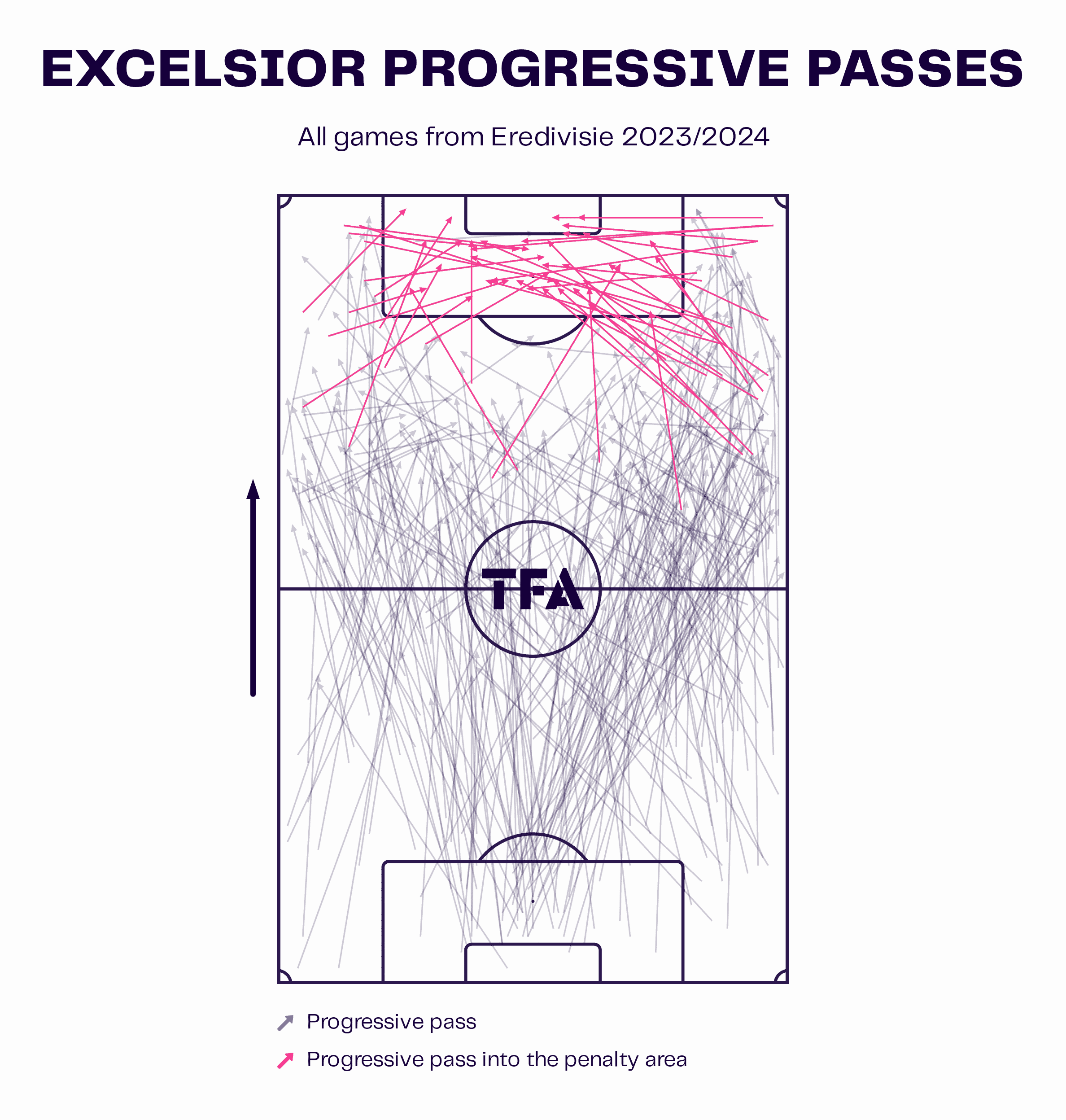 Excelsior Rotterdam 2023/24: The attacking & defensive tactics of Marinus Dijkhuizen this campaign - tactical analysis scout report tactics