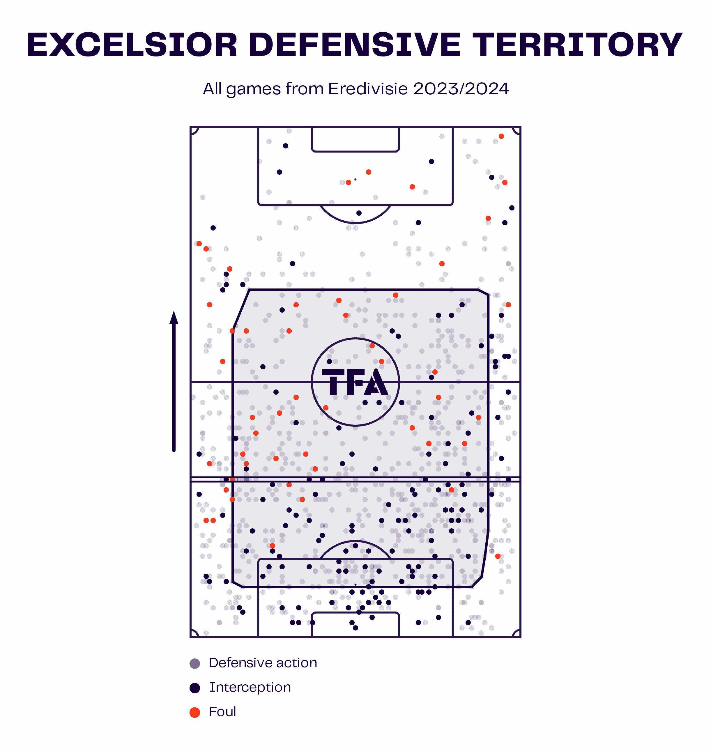 Excelsior Rotterdam 2023/24: The attacking & defensive tactics of Marinus Dijkhuizen this campaign - tactical analysis scout report tactics