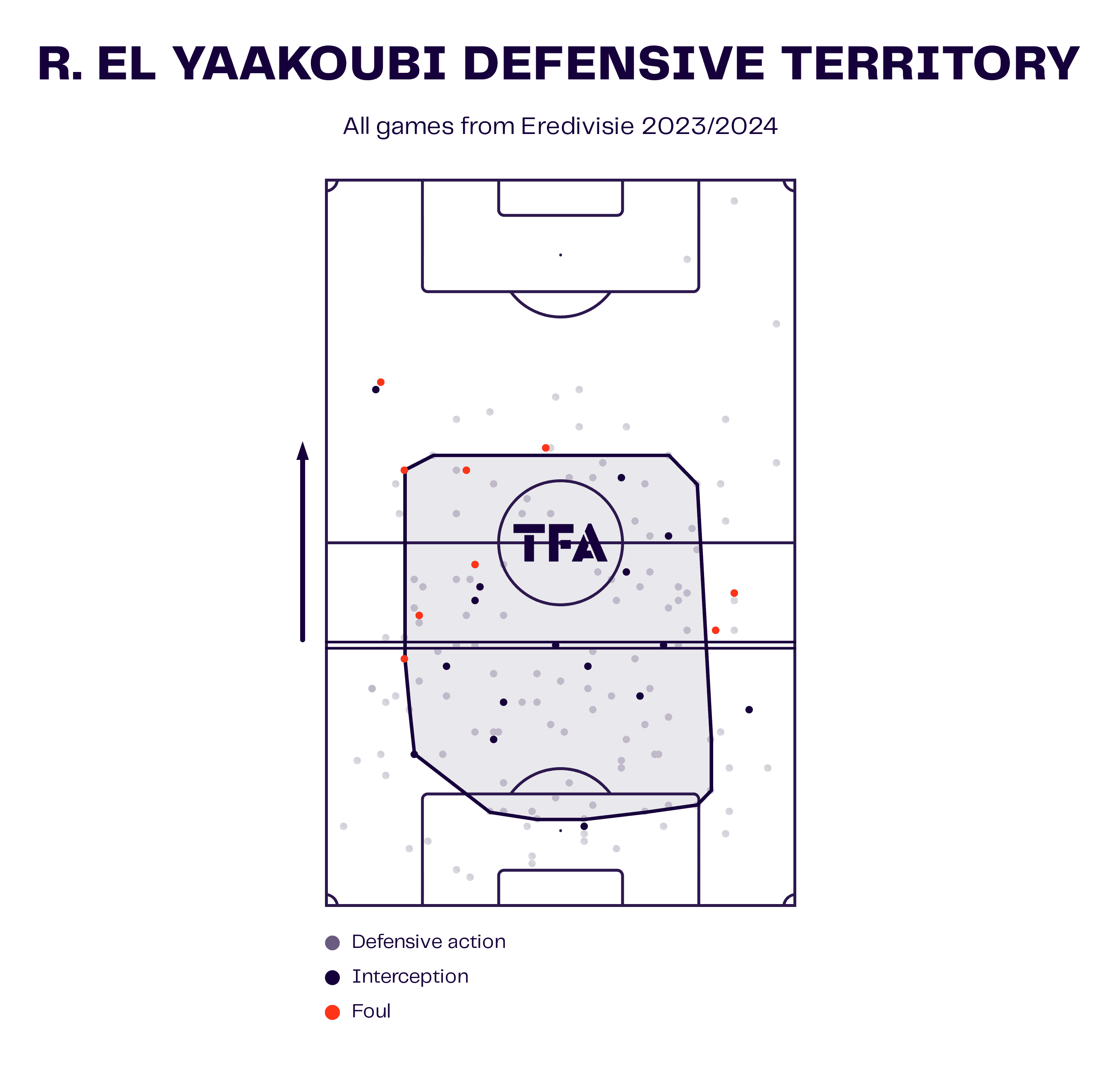 Excelsior Rotterdam 2023/24: The attacking & defensive tactics of Marinus Dijkhuizen this campaign - tactical analysis scout report tactics