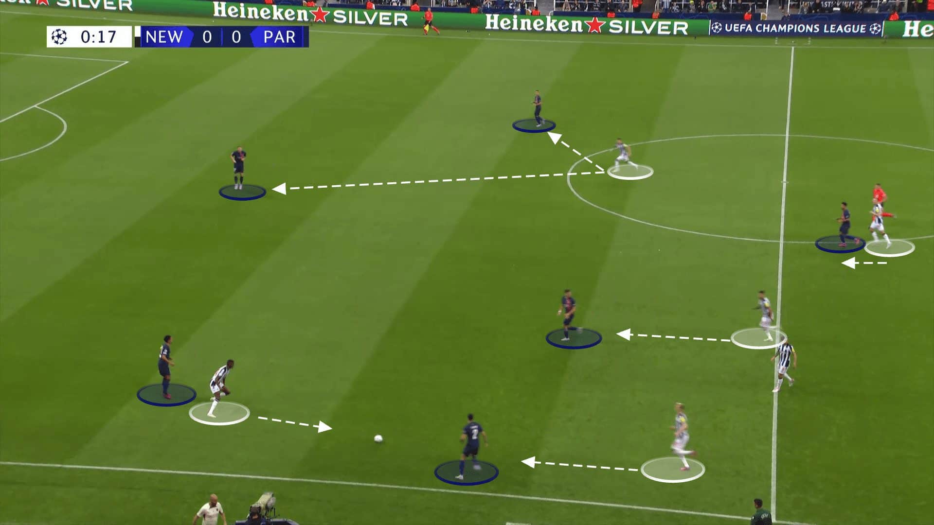 UCL 2023/24: Newcastle United vs. Paris Saint-Germain - tactical analysis tactics analysis