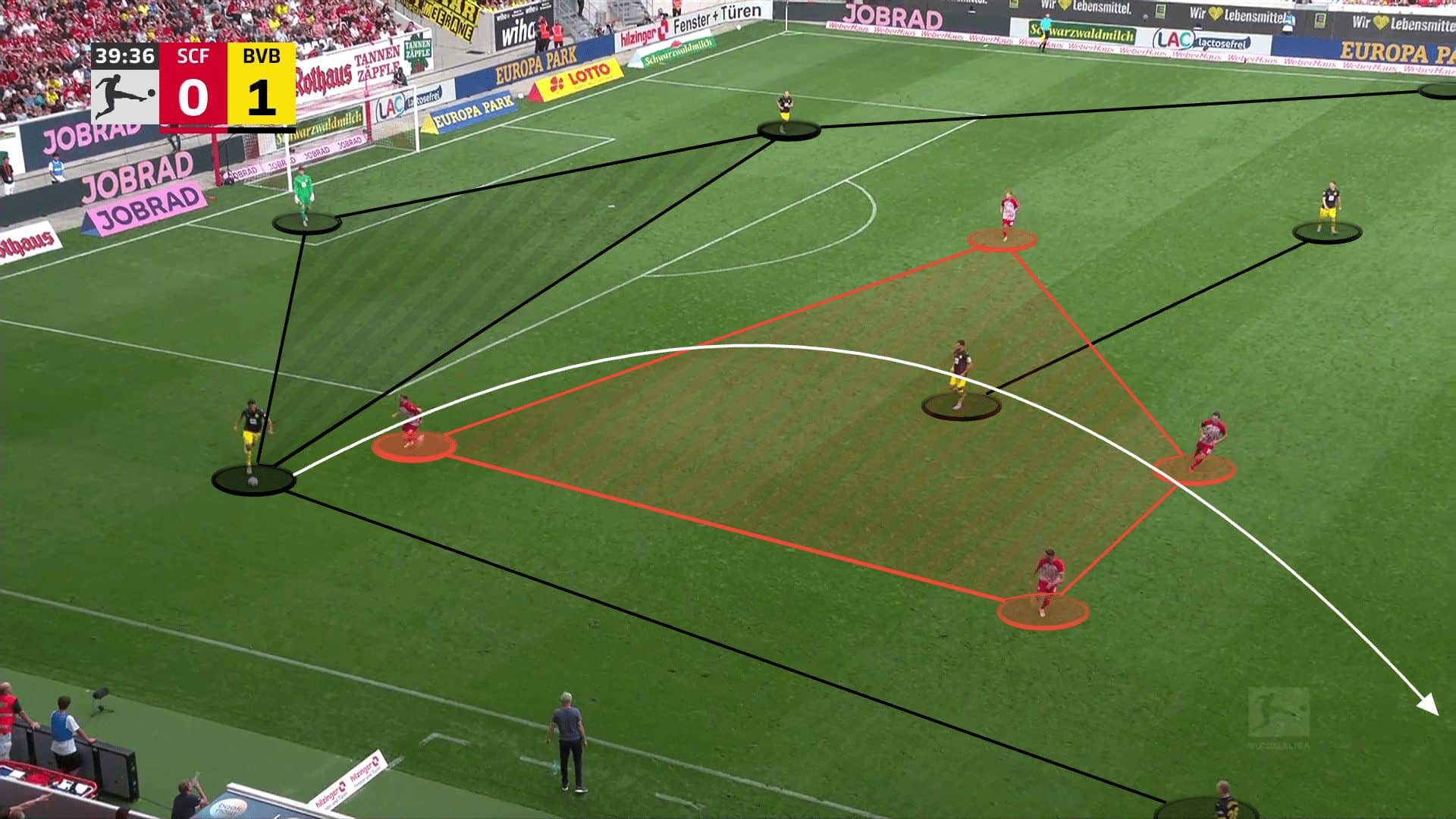 Edin Terzic at Borussia Dortmund 2023/24 - tactical analysis tactics