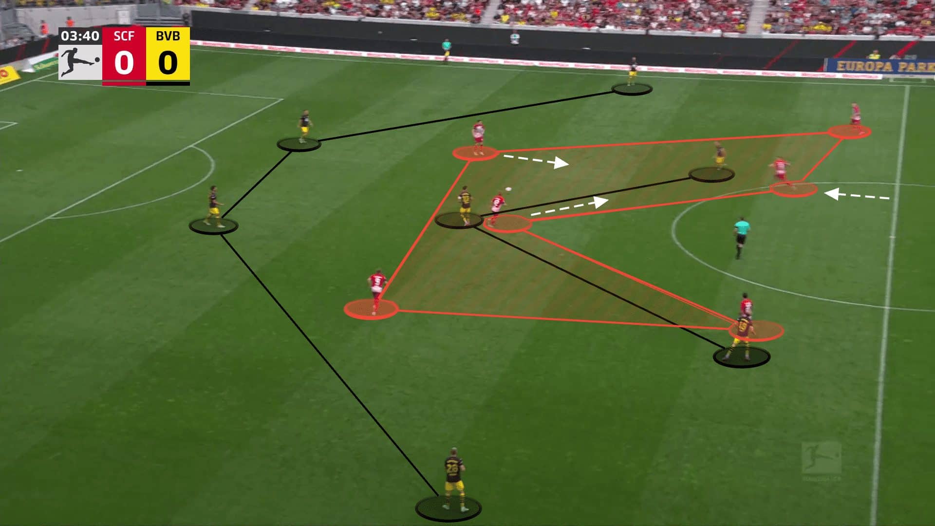 Edin Terzic at Borussia Dortmund 2023/24 - tactical analysis tactics