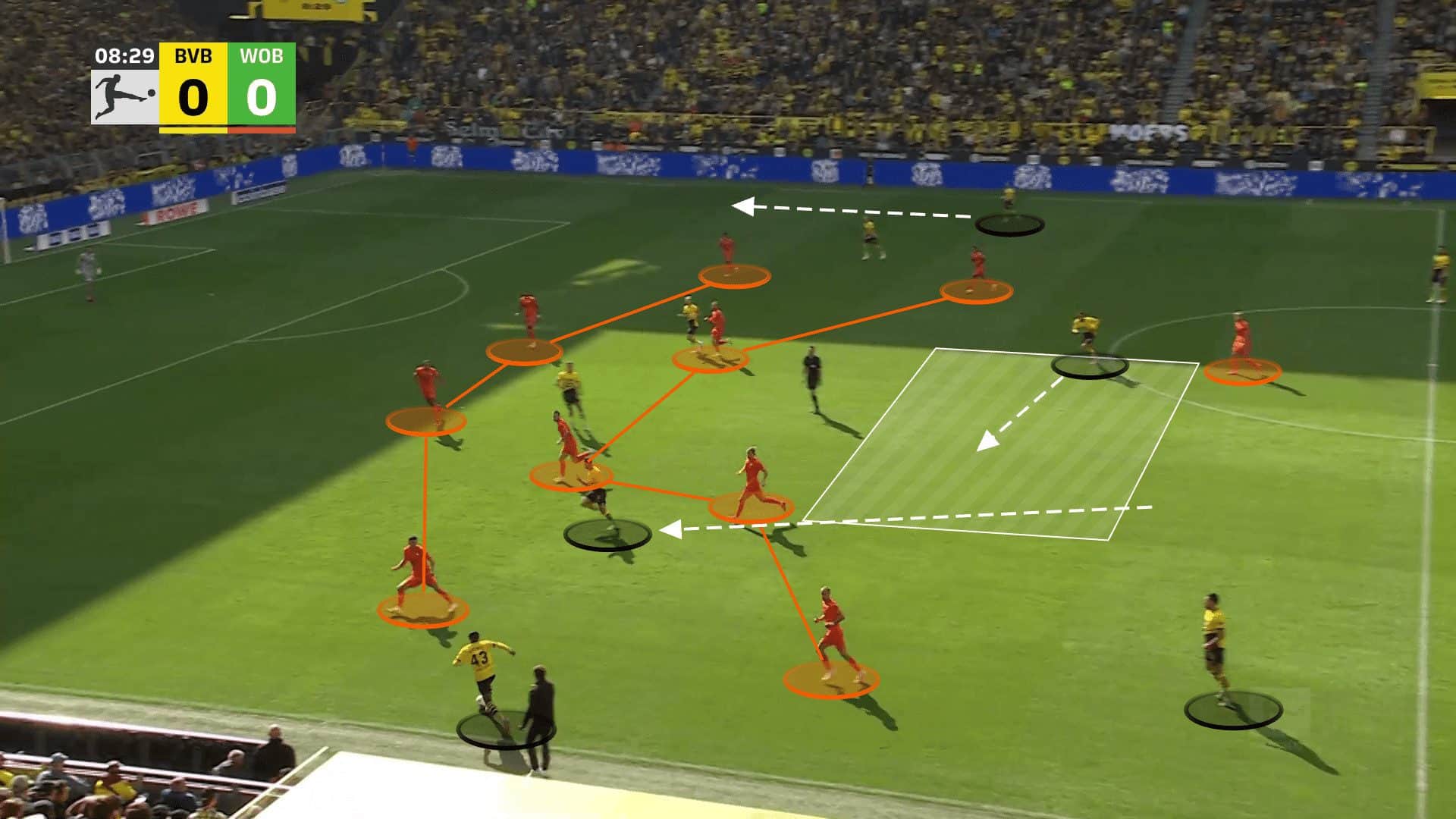 Edin Terzic at Borussia Dortmund 2023/24 - tactical analysis tactics