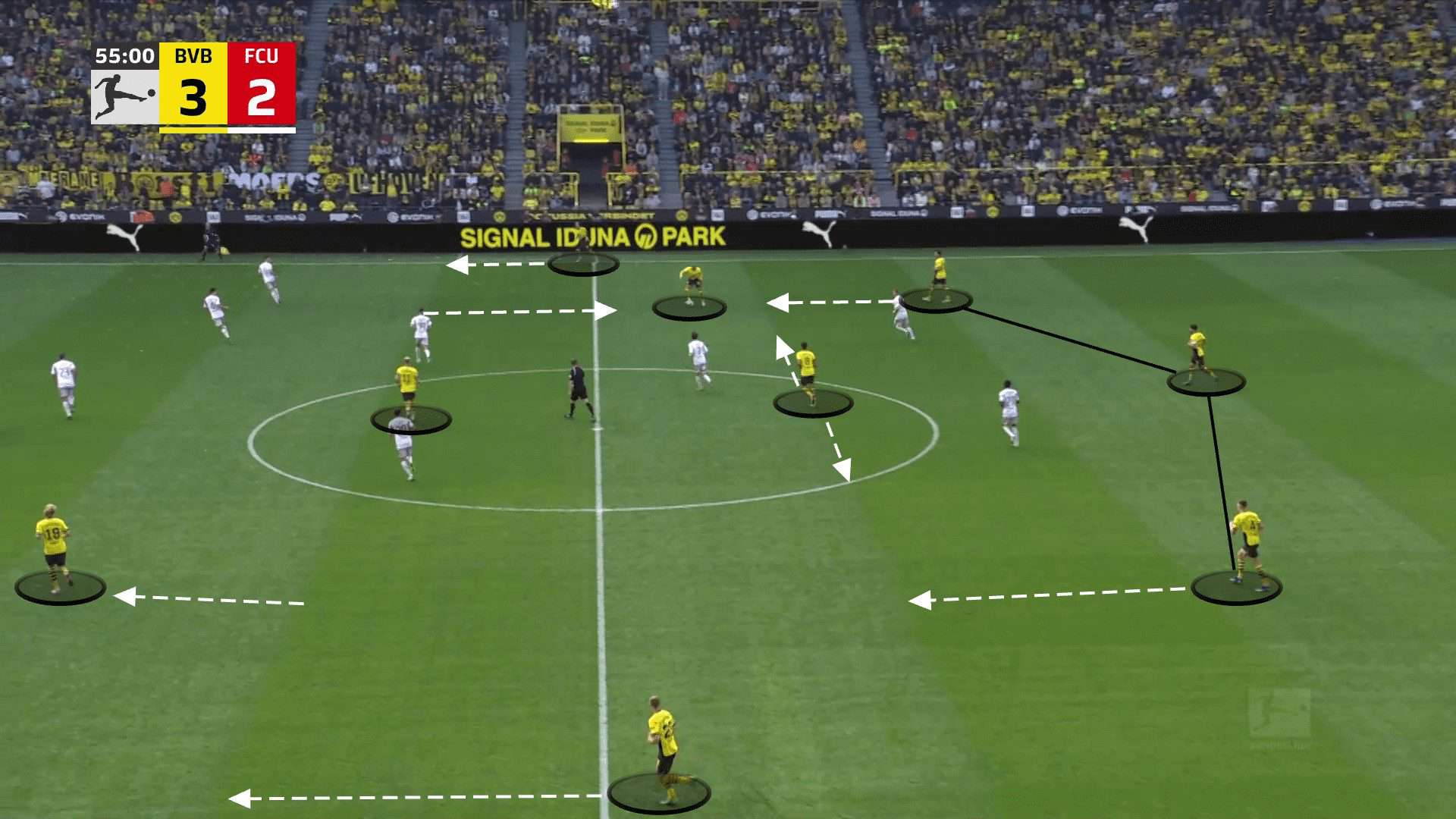 Edin Terzic at Borussia Dortmund 2023/24 - tactical analysis tactics