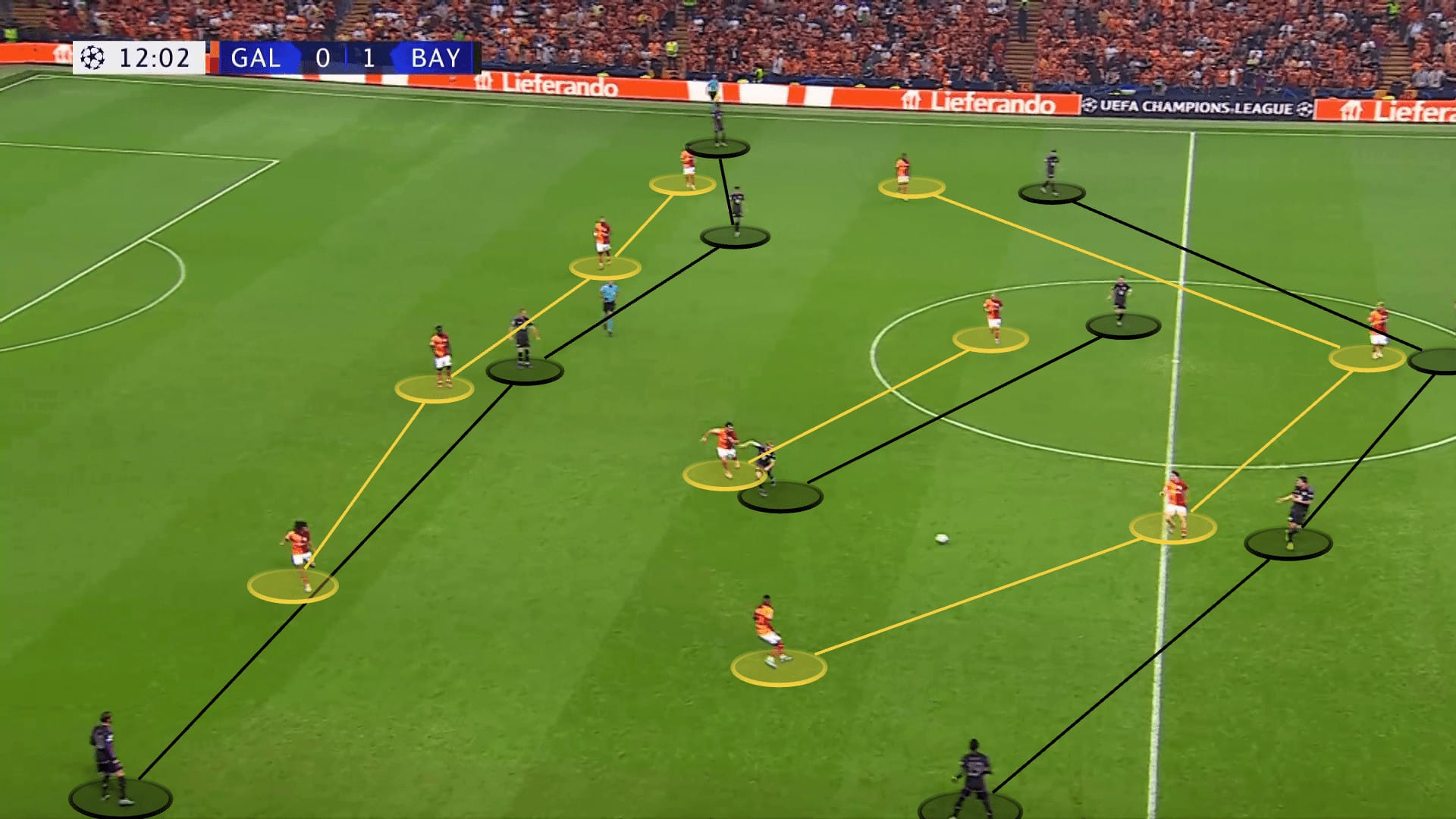 UEFA Champions League 2023/24: Galatasaray vs. FC Bayern - tactical analysis tactics