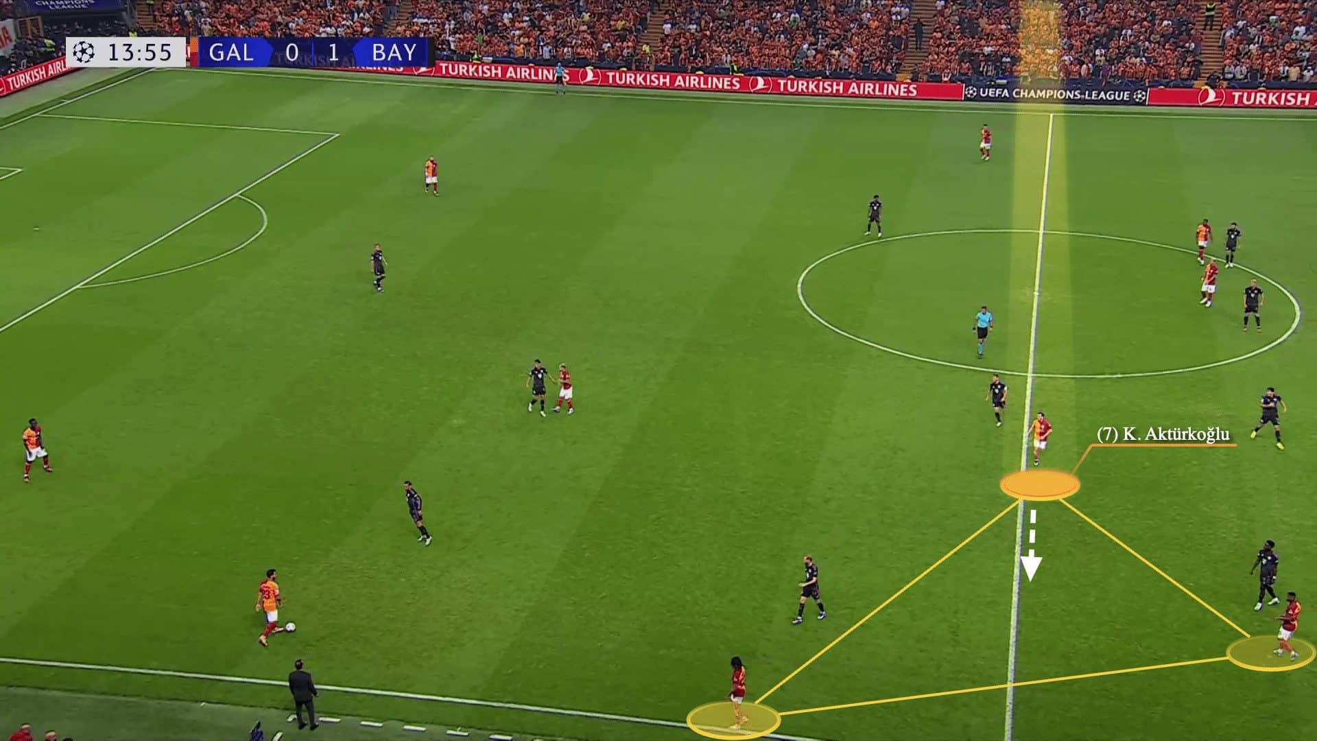 UEFA Champions League 2023/24: Galatasaray vs. FC Bayern - tactical analysis tactics