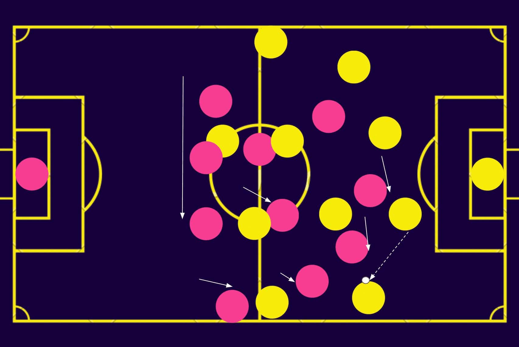 arnar-gunnlaugsson-vikingur-reykjavik-2023-tactical-analysis-tactics