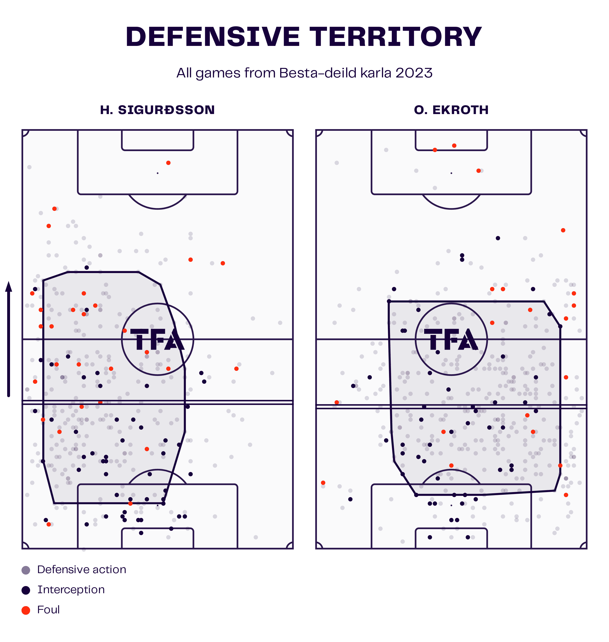 arnar-gunnlaugsson-vikingur-reykjavik-2023-tactical-analysis-tactics