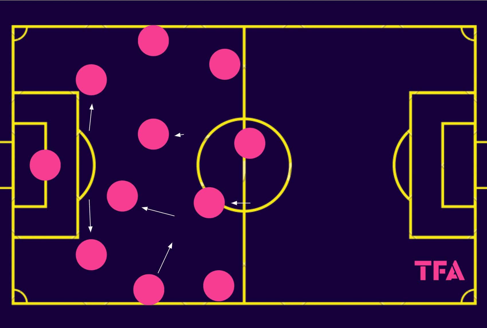 arnar-gunnlaugsson-vikingur-reykjavik-2023-tactical-analysis-tactics