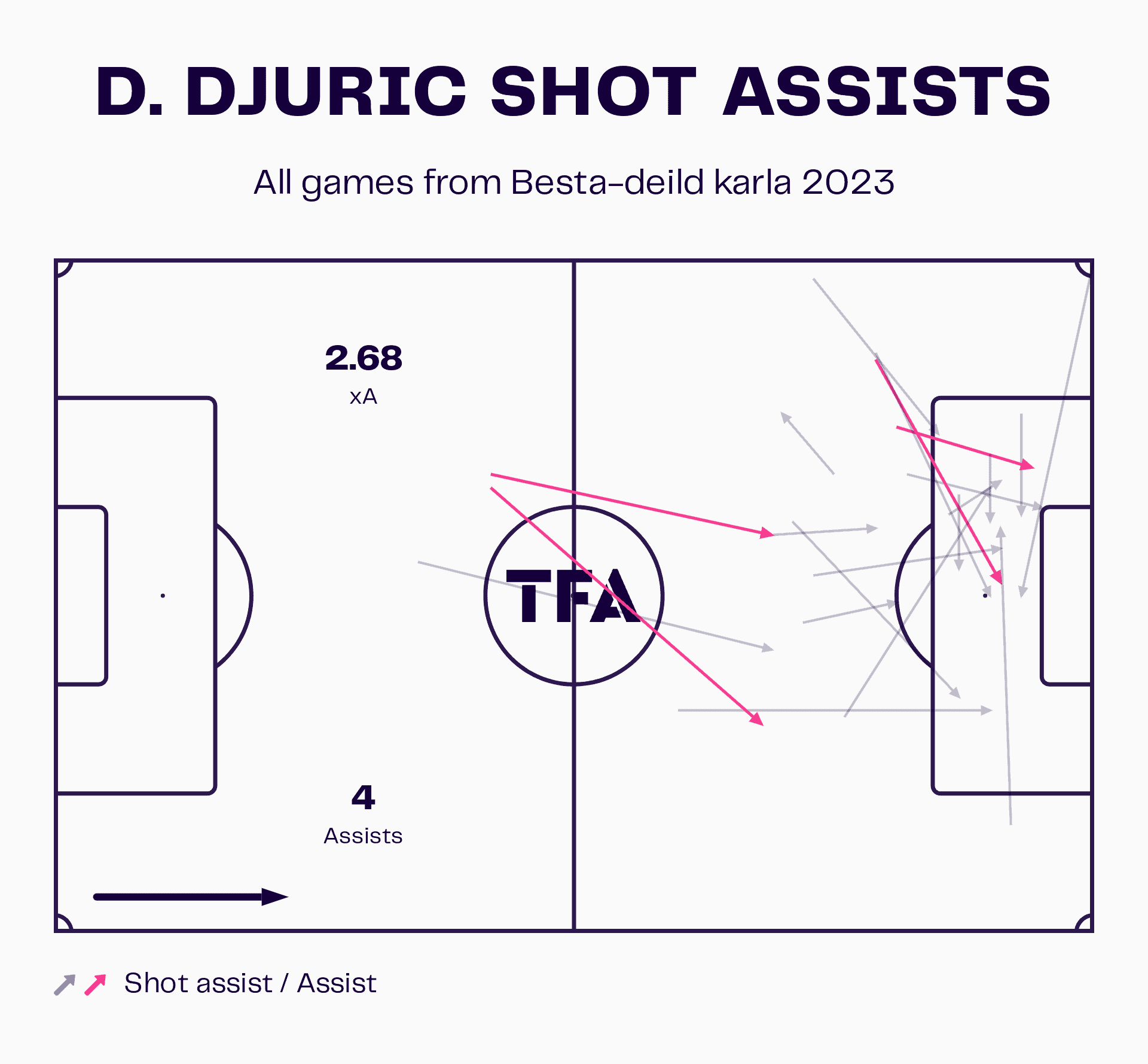 arnar-gunnlaugsson-vikingur-reykjavik-2023-tactical-analysis-tactics