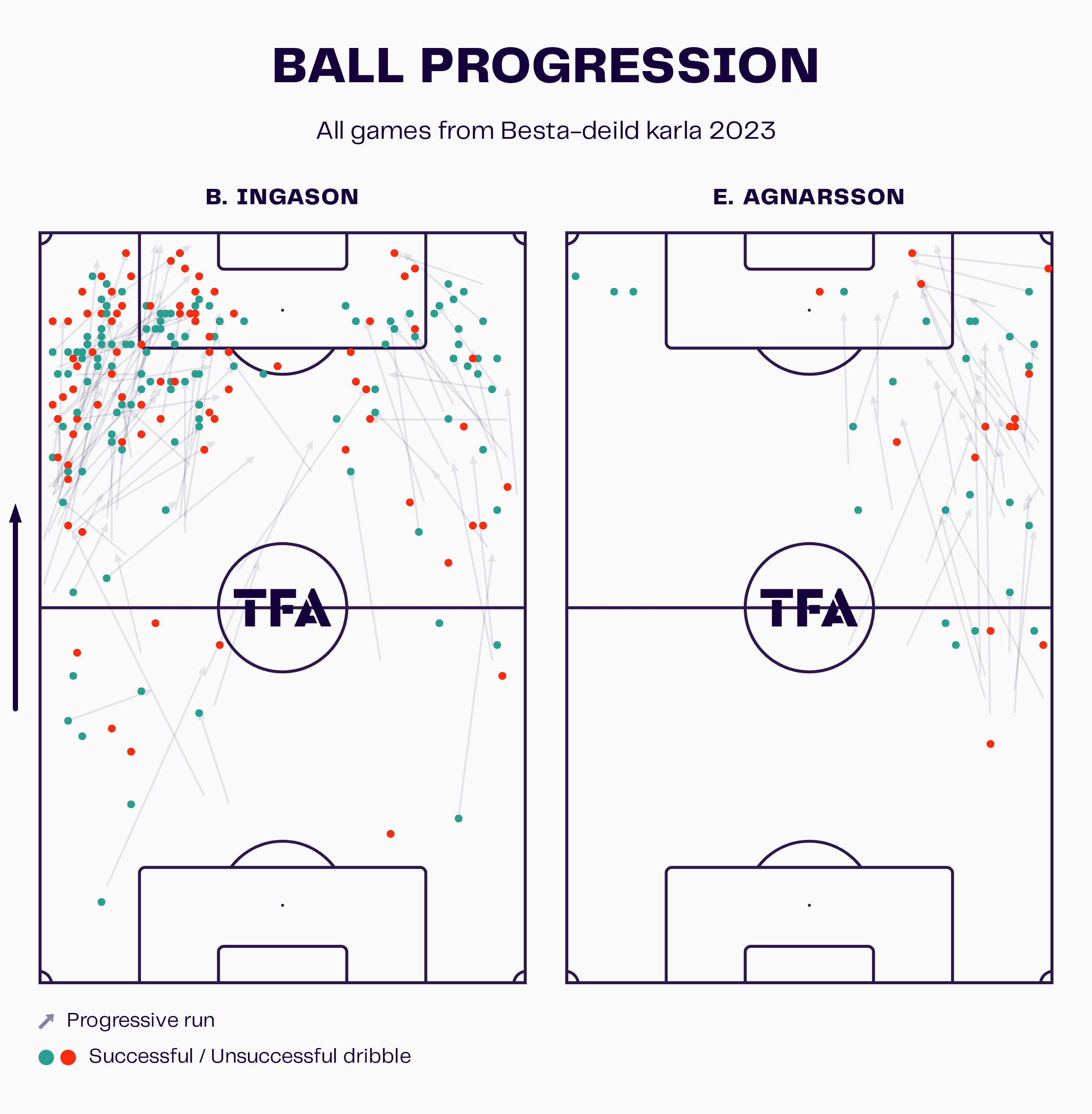 arnar-gunnlaugsson-vikingur-reykjavik-2023-tactical-analysis-tactics