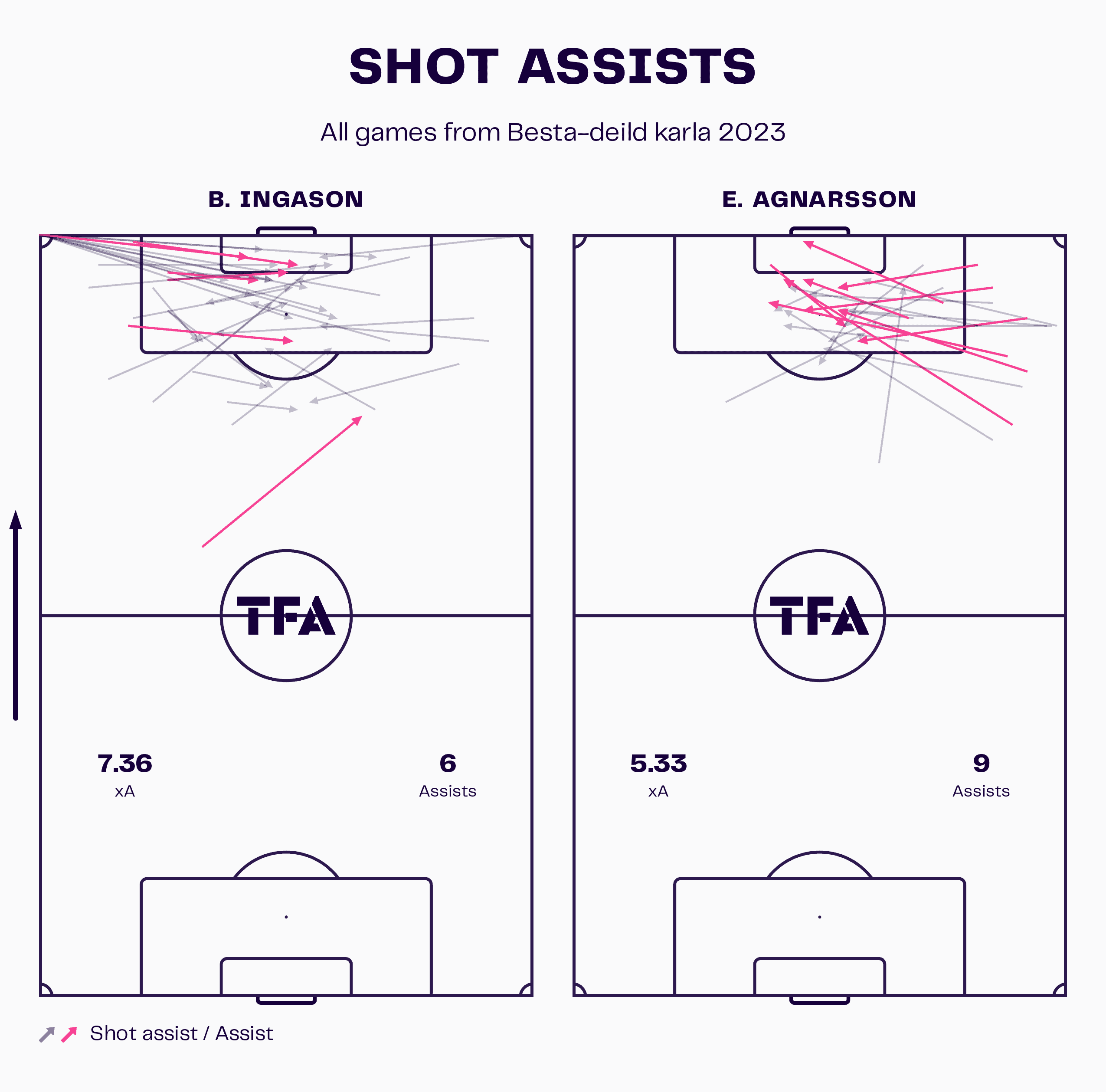 arnar-gunnlaugsson-vikingur-reykjavik-2023-tactical-analysis-tactics