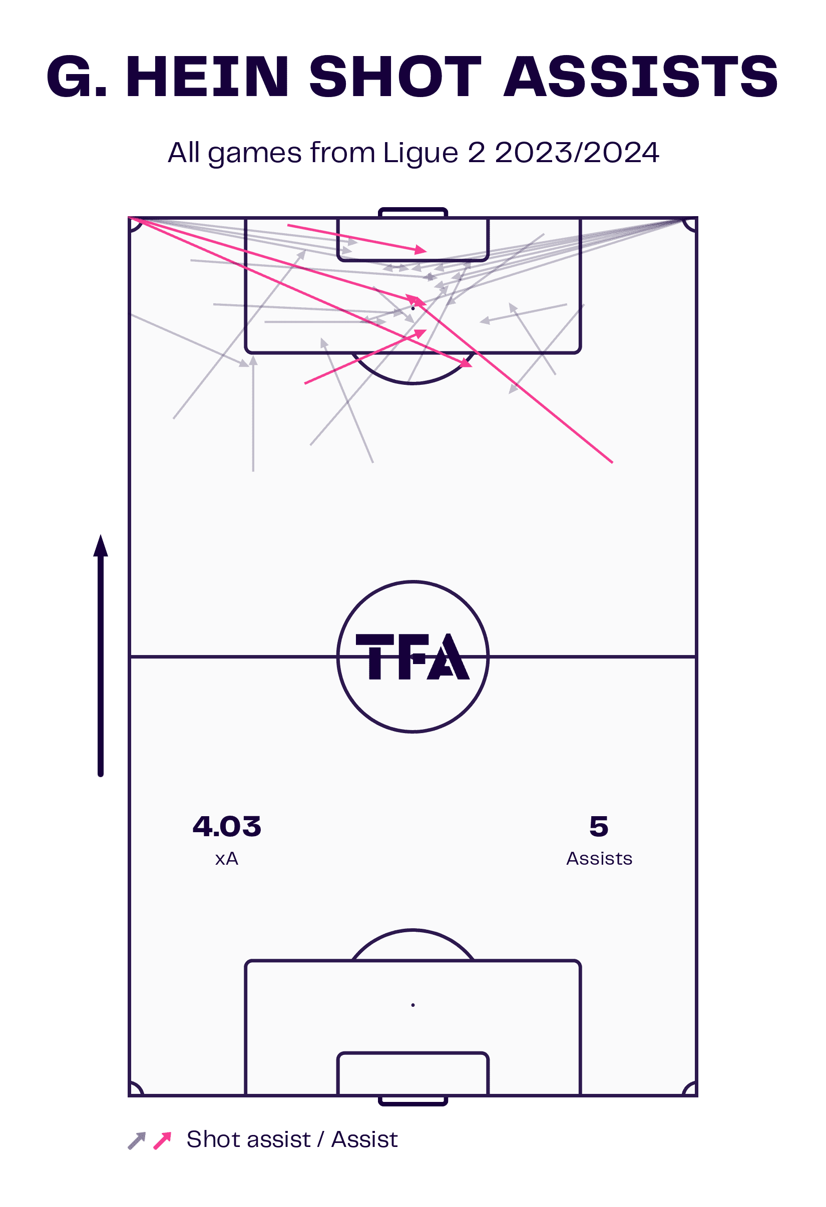 ligue2-202324-auxerre-attack-scout-report-tactical-analysis-tactics