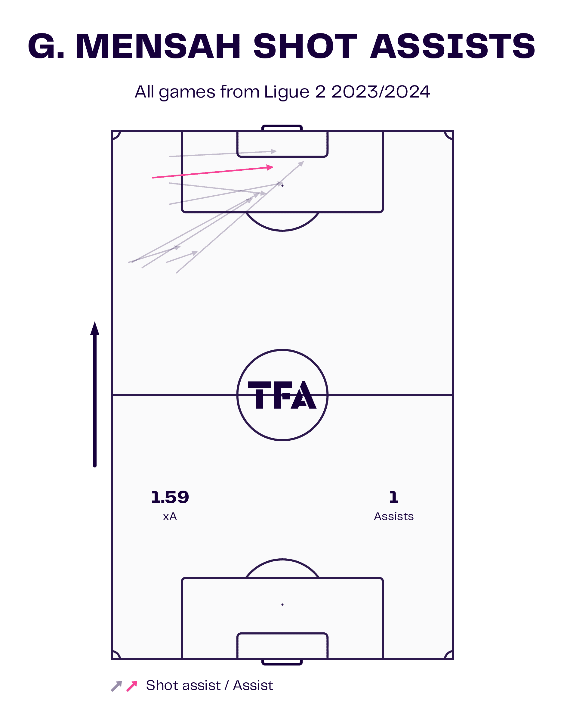 ligue2-202324-auxerre-attack-scout-report-tactical-analysis-tactics