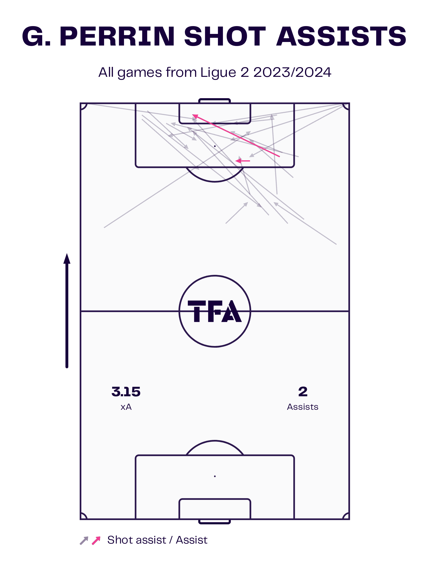 ligue2-202324-auxerre-attack-scout-report-tactical-analysis-tactics