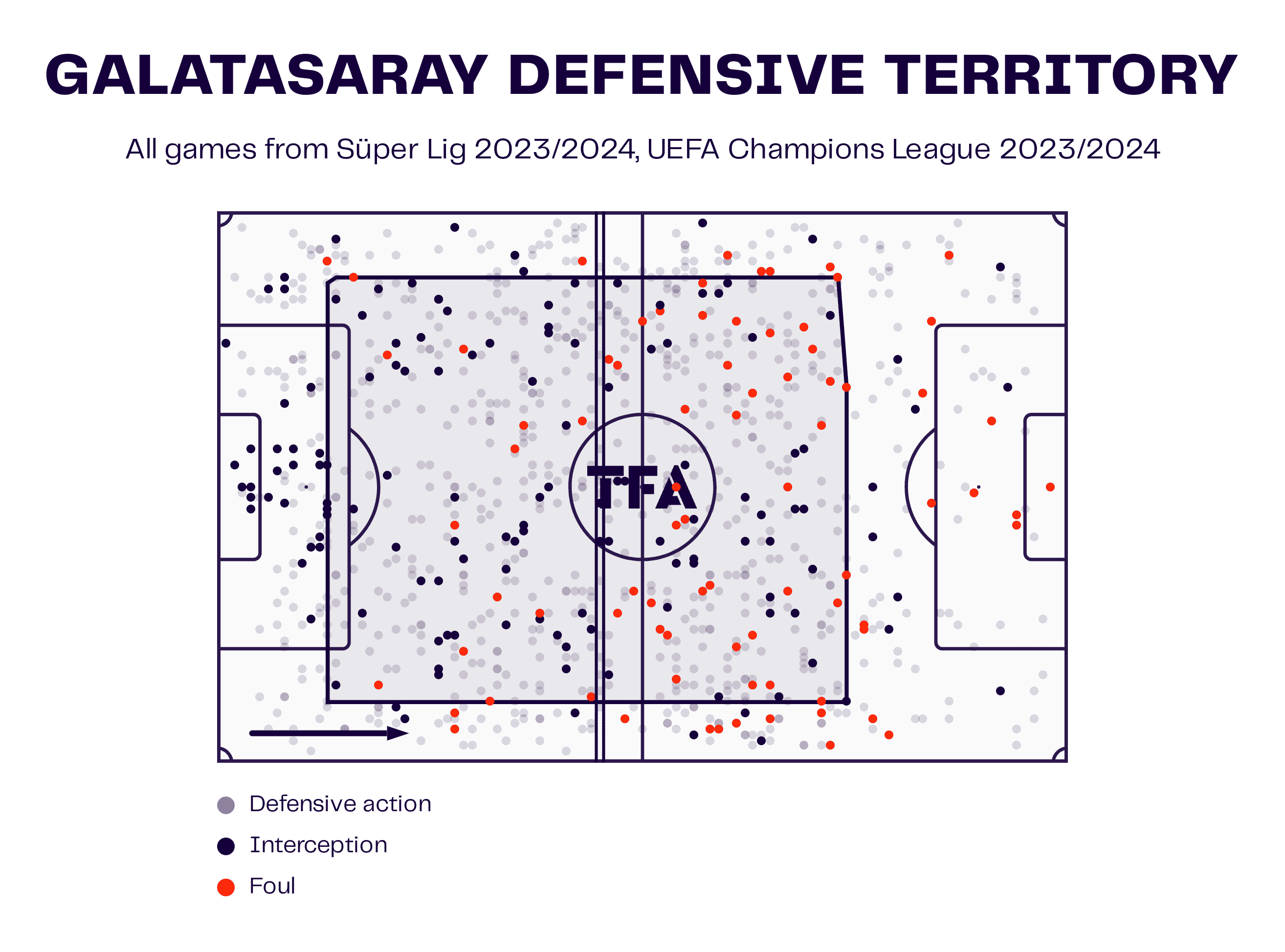 UEFA Champions League 2023/24: Galatasaray vs. FC Bayern - tactical analysis tactics