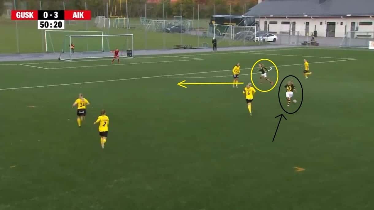 AIK Damer 2023: Their successful Elitettan campaign - scout report - tactical analysis tactics 