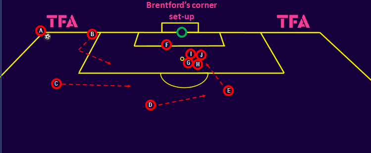 tactical-theory-coaching-brentfords-corner-kicks-tactical-analysis