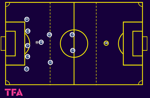 Tactical-Theory-Coaching-Postecoglou’s-counter-press-tactical analysis